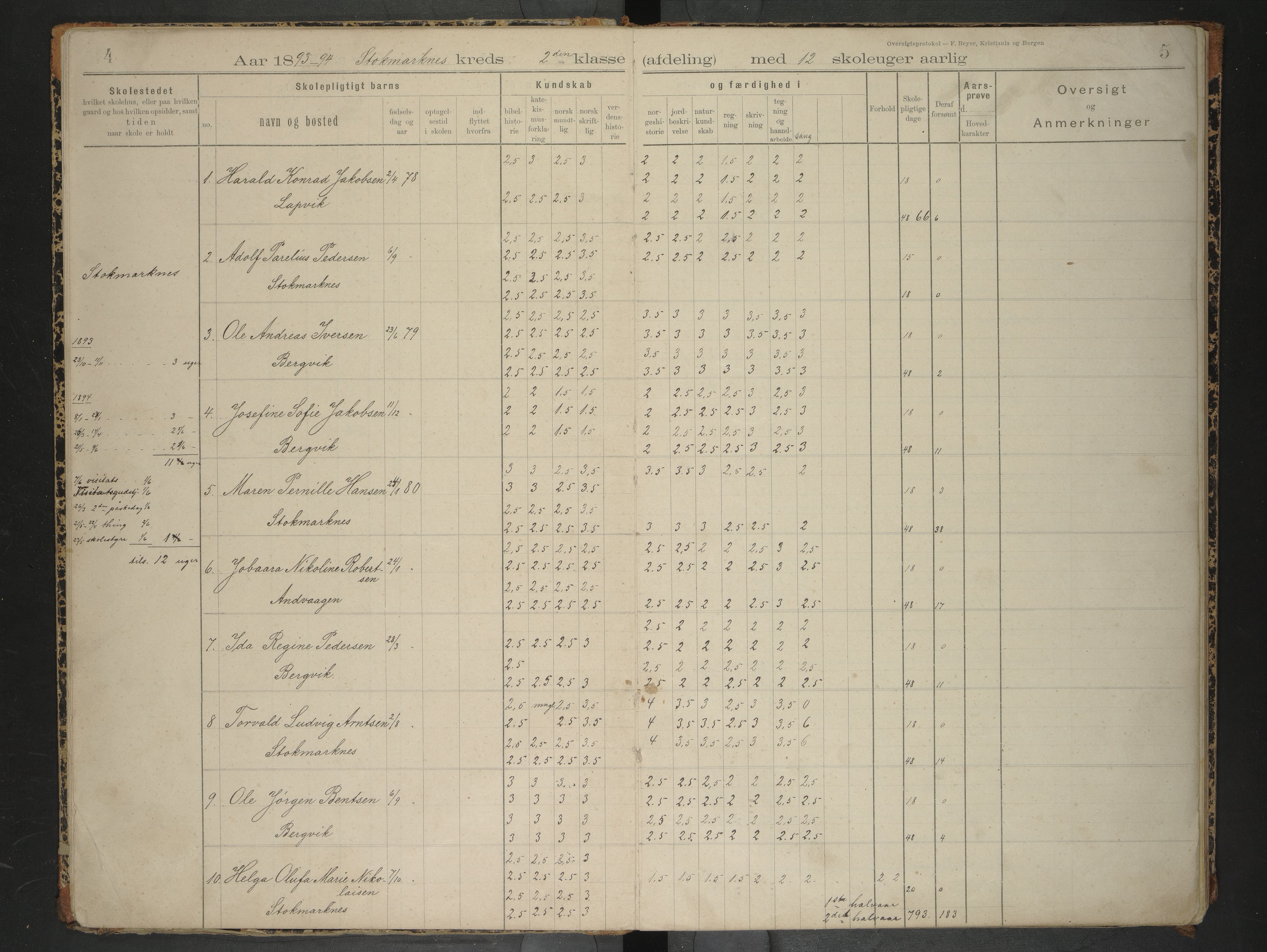 Hadsel kommune. Stokmarknes og Kalsnes skolekrets, AIN/K-18660.510.42/F/L0001: Skoleprotokoll for Stokmarknes og Kalsnes skole, 1891-1902