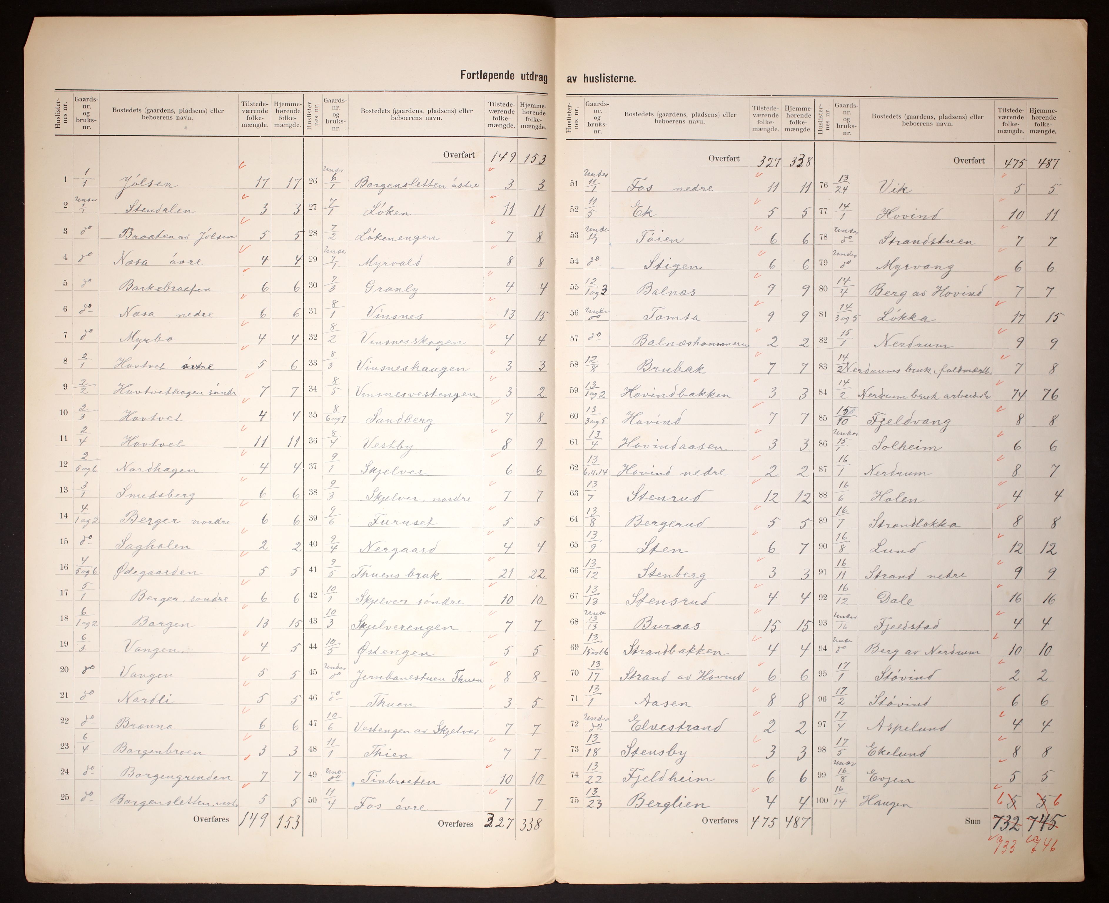 RA, 1910 census for Fet, 1910, p. 5