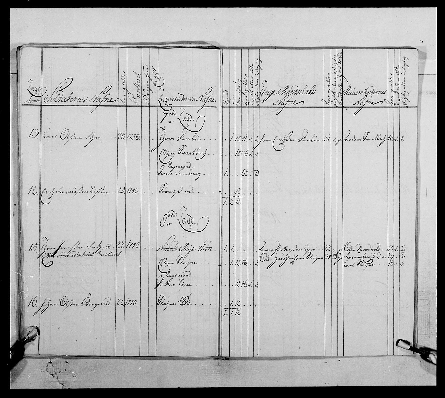 Kommanderende general (KG I) med Det norske krigsdirektorium, AV/RA-EA-5419/E/Ea/L0512: 2. Trondheimske regiment, 1746-1749, p. 175