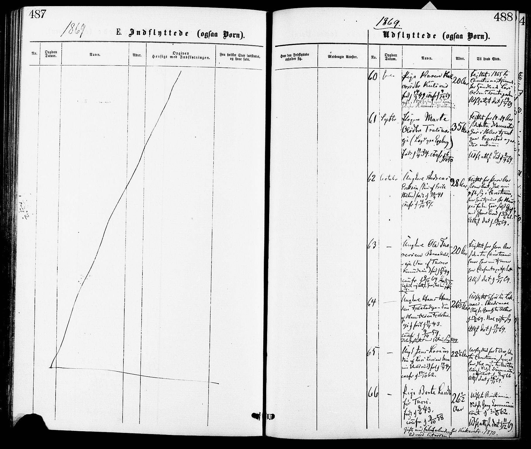 Gjerdrum prestekontor Kirkebøker, SAO/A-10412b/F/Fa/L0008: Parish register (official) no. I 8, 1867-1880, p. 487-488