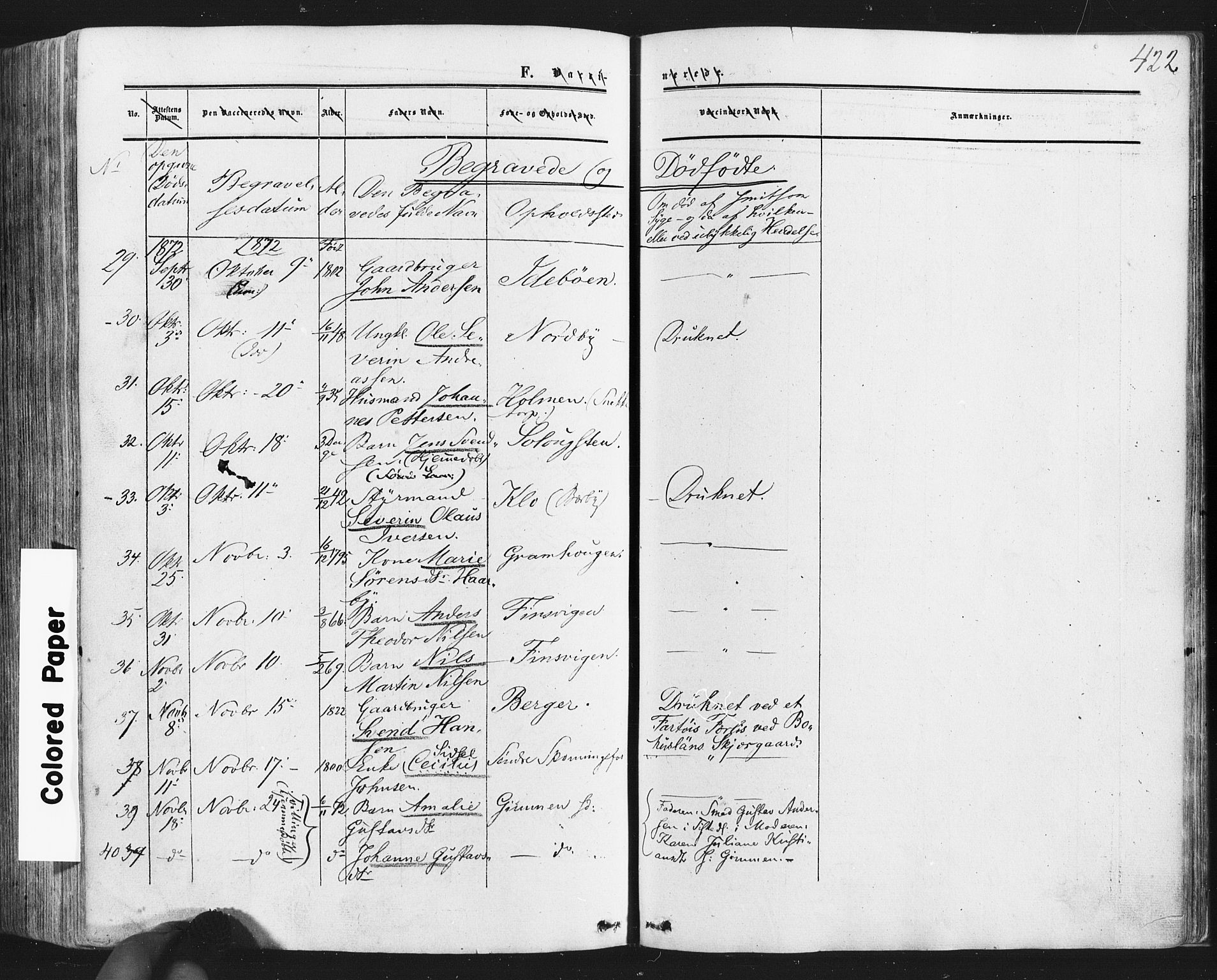 Idd prestekontor Kirkebøker, AV/SAO-A-10911/F/Fc/L0005: Parish register (official) no. III 5, 1861-1877, p. 422