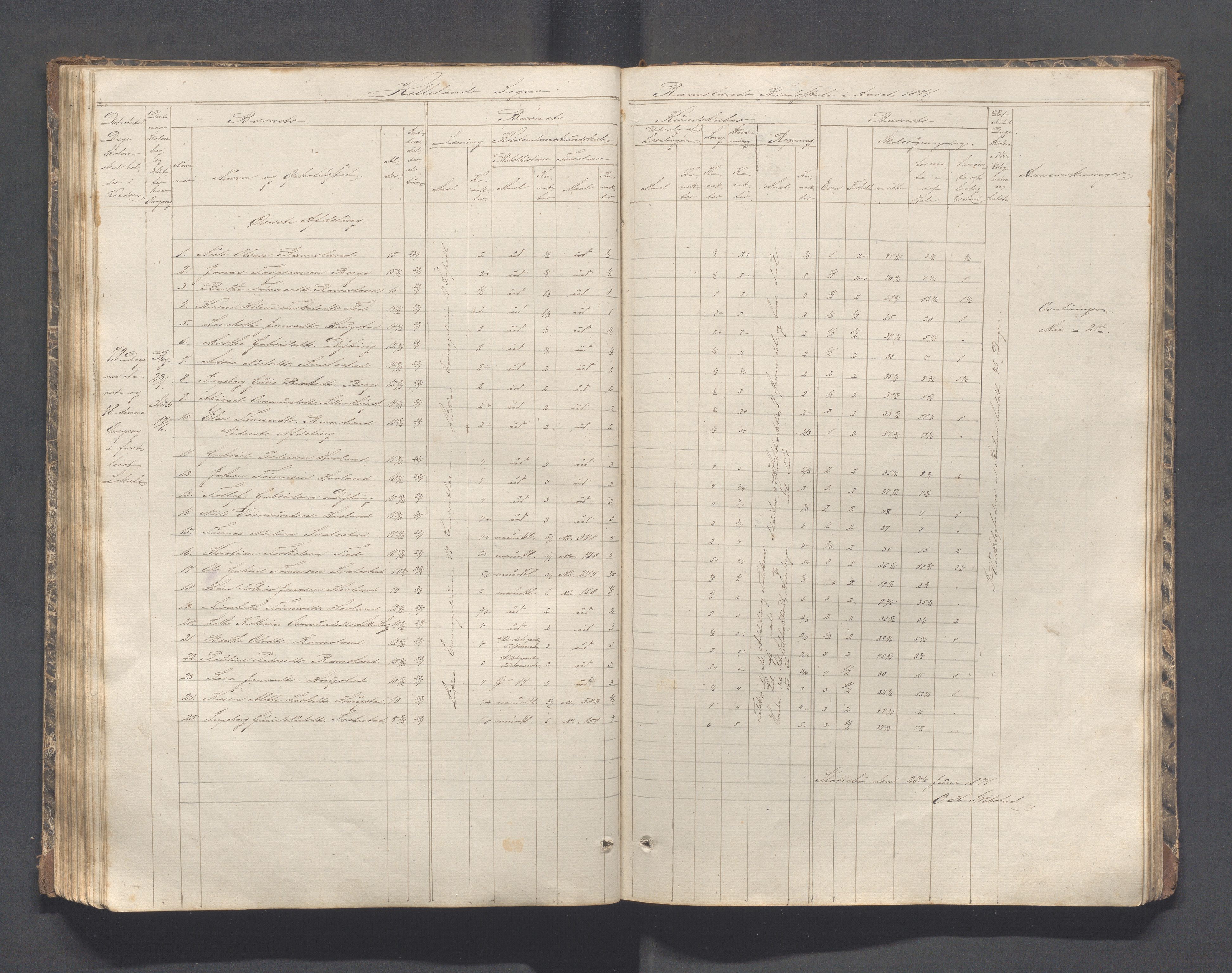 Helleland kommune - Skolekommisjonen/skolestyret, IKAR/K-100486/H/L0002: Skoleprotokoll - Søndre distrikt, 1859-1890, p. 91