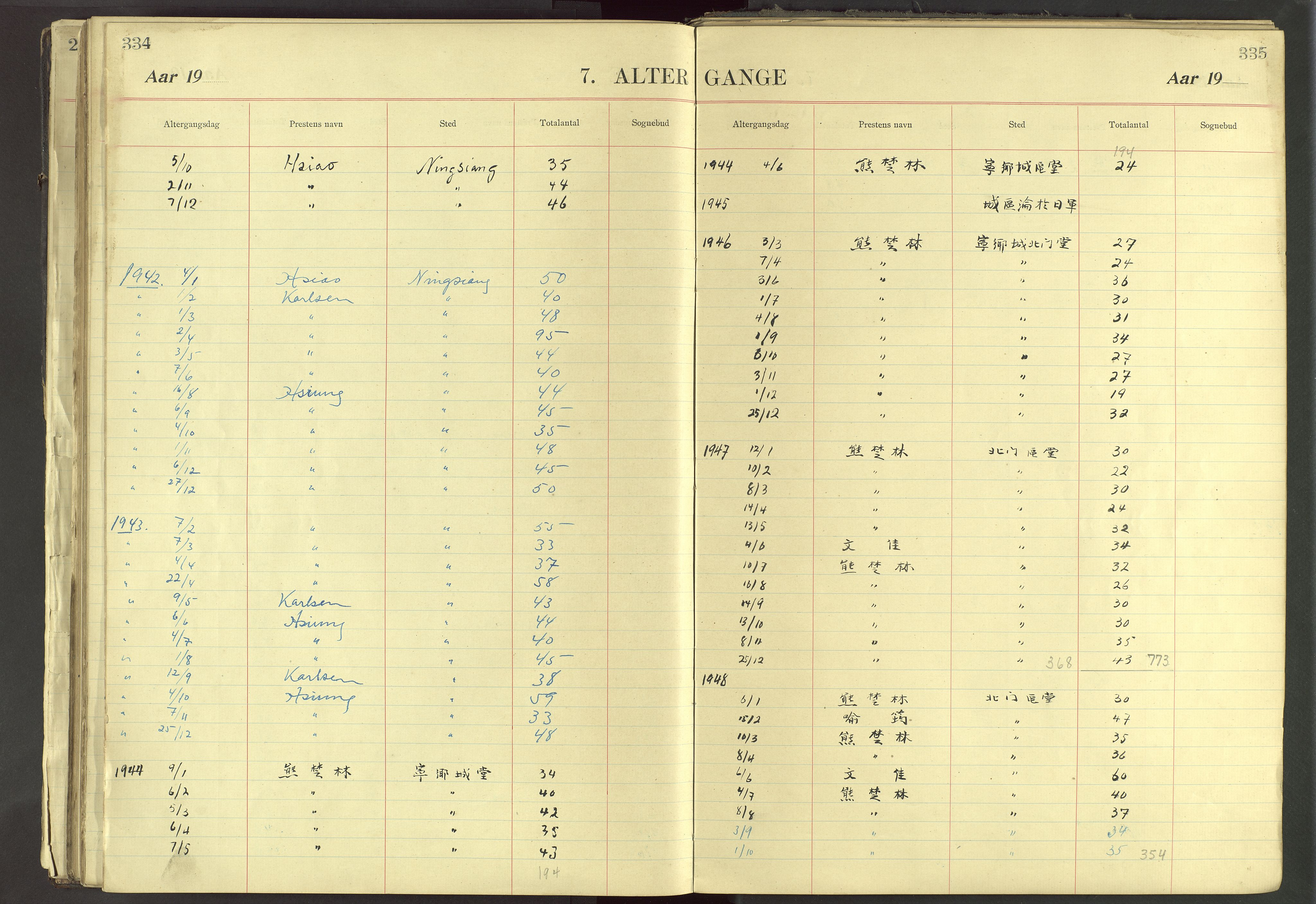Det Norske Misjonsselskap - utland - Kina (Hunan), VID/MA-A-1065/Dm/L0032: Parish register (official) no. 70, 1905-1948, p. 334-335