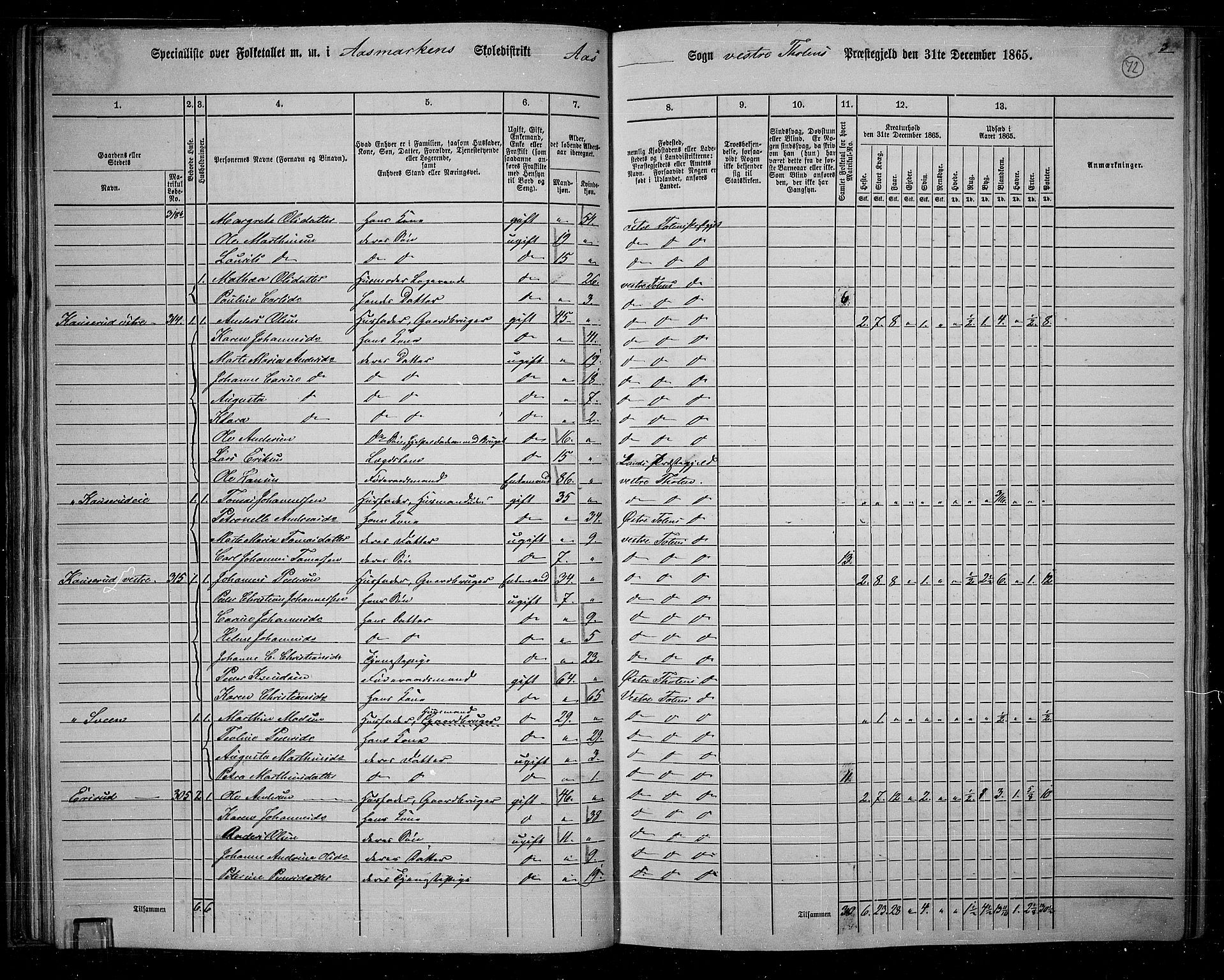 RA, 1865 census for Vestre Toten, 1865, p. 68