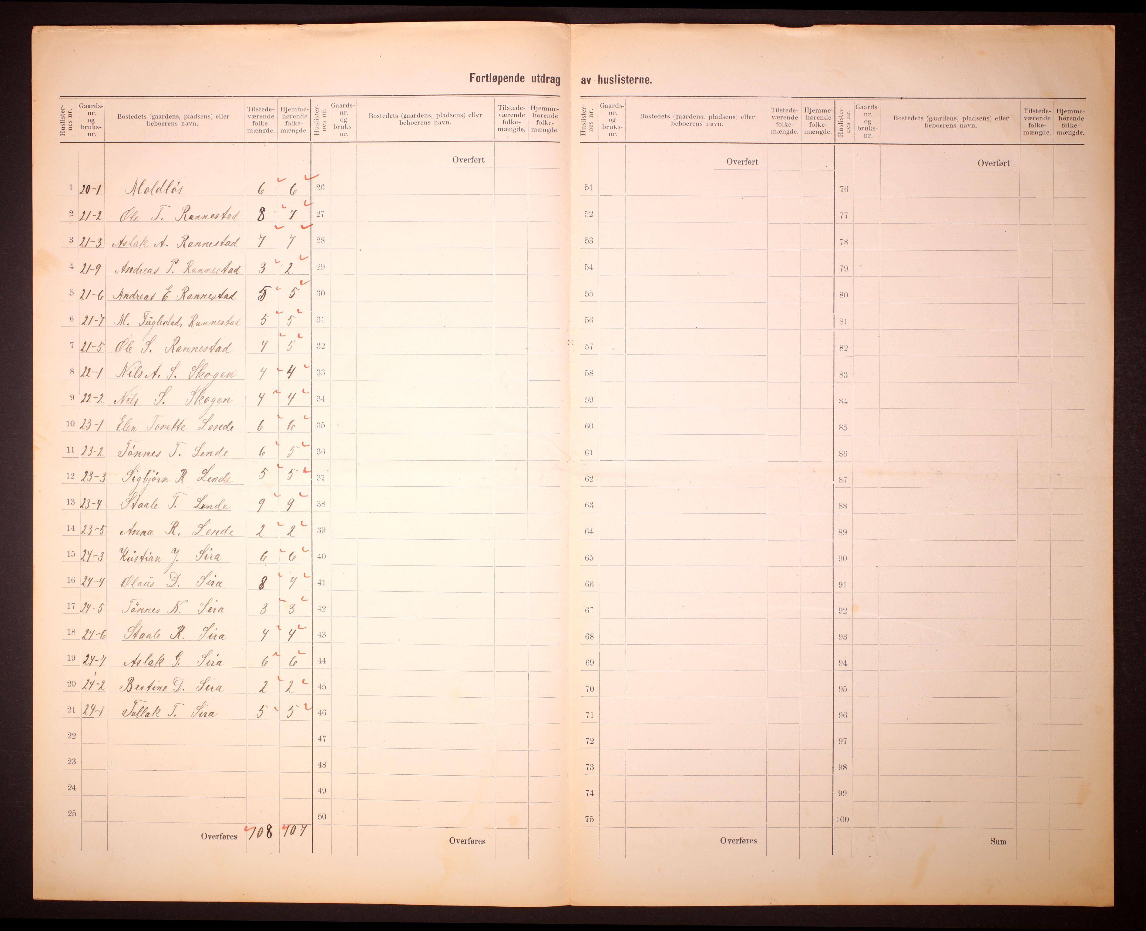 RA, 1910 census for Bakke, 1910, p. 14