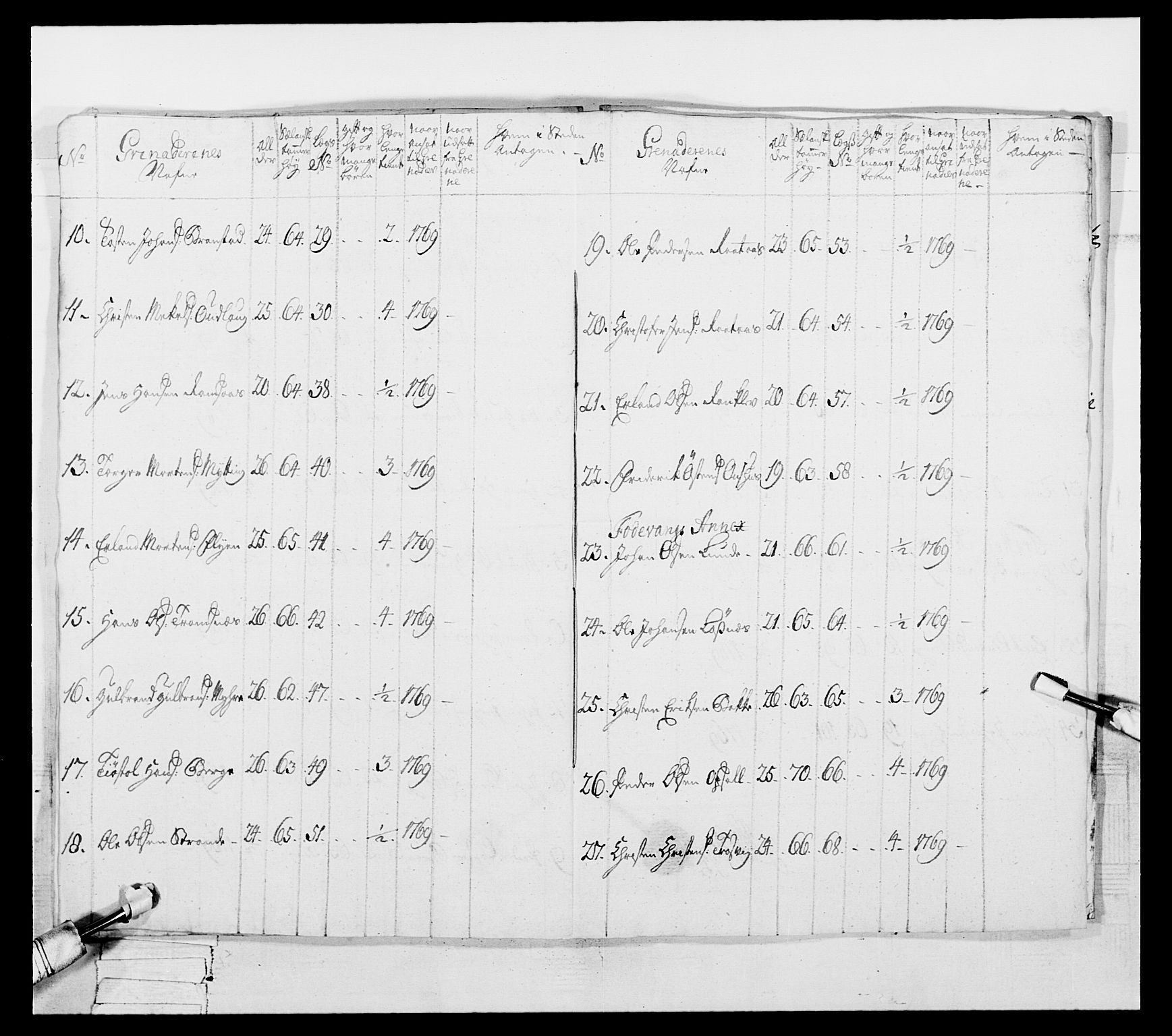 Generalitets- og kommissariatskollegiet, Det kongelige norske kommissariatskollegium, AV/RA-EA-5420/E/Eh/L0057: 1. Opplandske nasjonale infanteriregiment, 1769-1771, p. 134