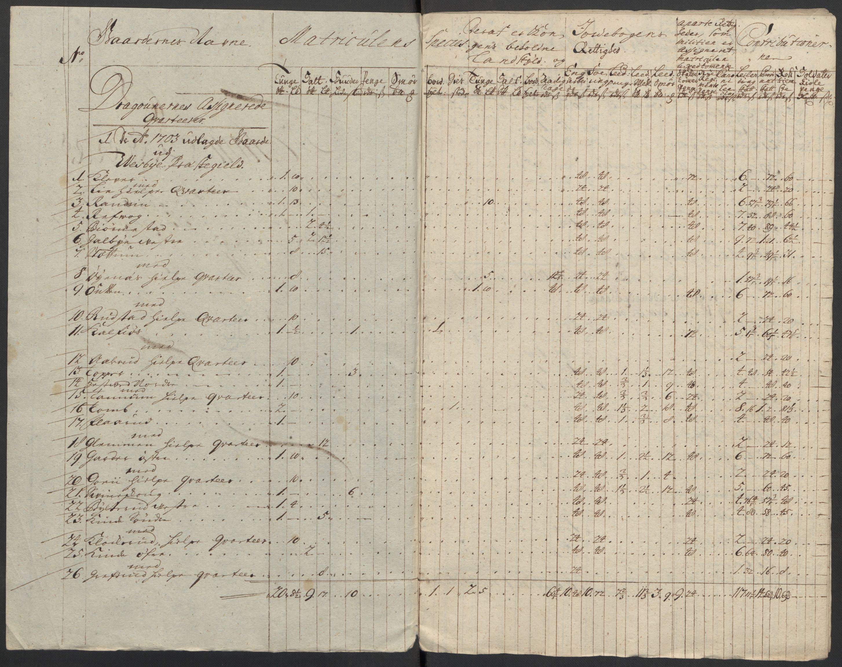 Rentekammeret inntil 1814, Reviderte regnskaper, Fogderegnskap, AV/RA-EA-4092/R10/L0450: Fogderegnskap Aker og Follo, 1712, p. 161