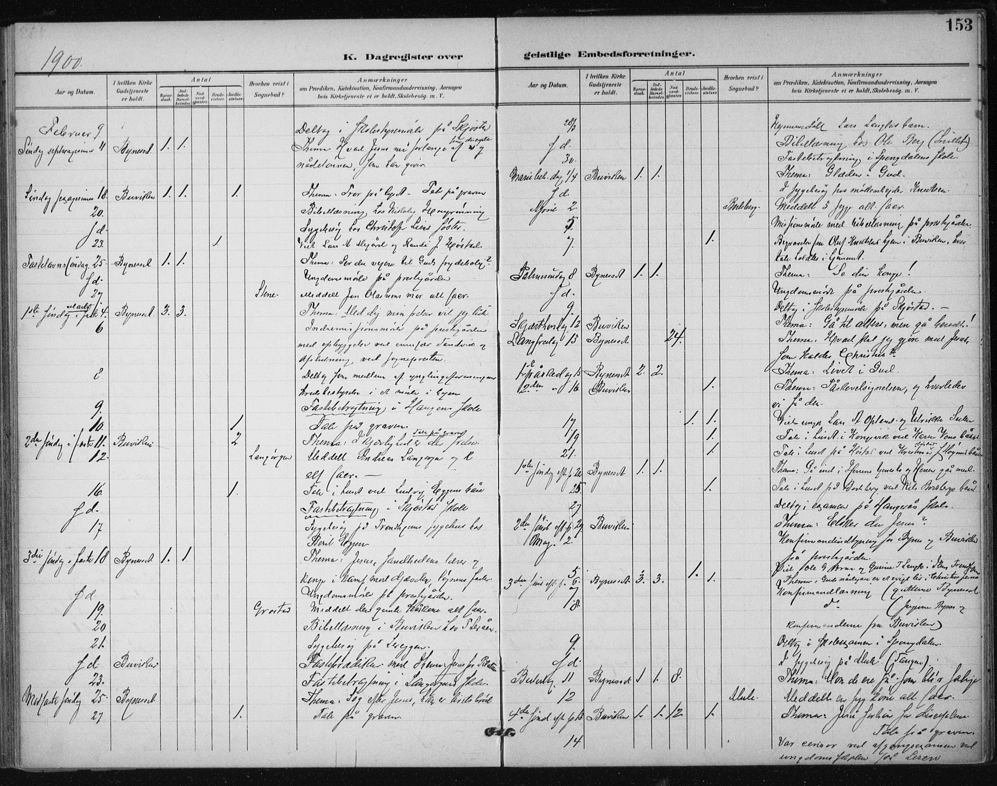 Ministerialprotokoller, klokkerbøker og fødselsregistre - Sør-Trøndelag, SAT/A-1456/612/L0380: Parish register (official) no. 612A12, 1898-1907, p. 153
