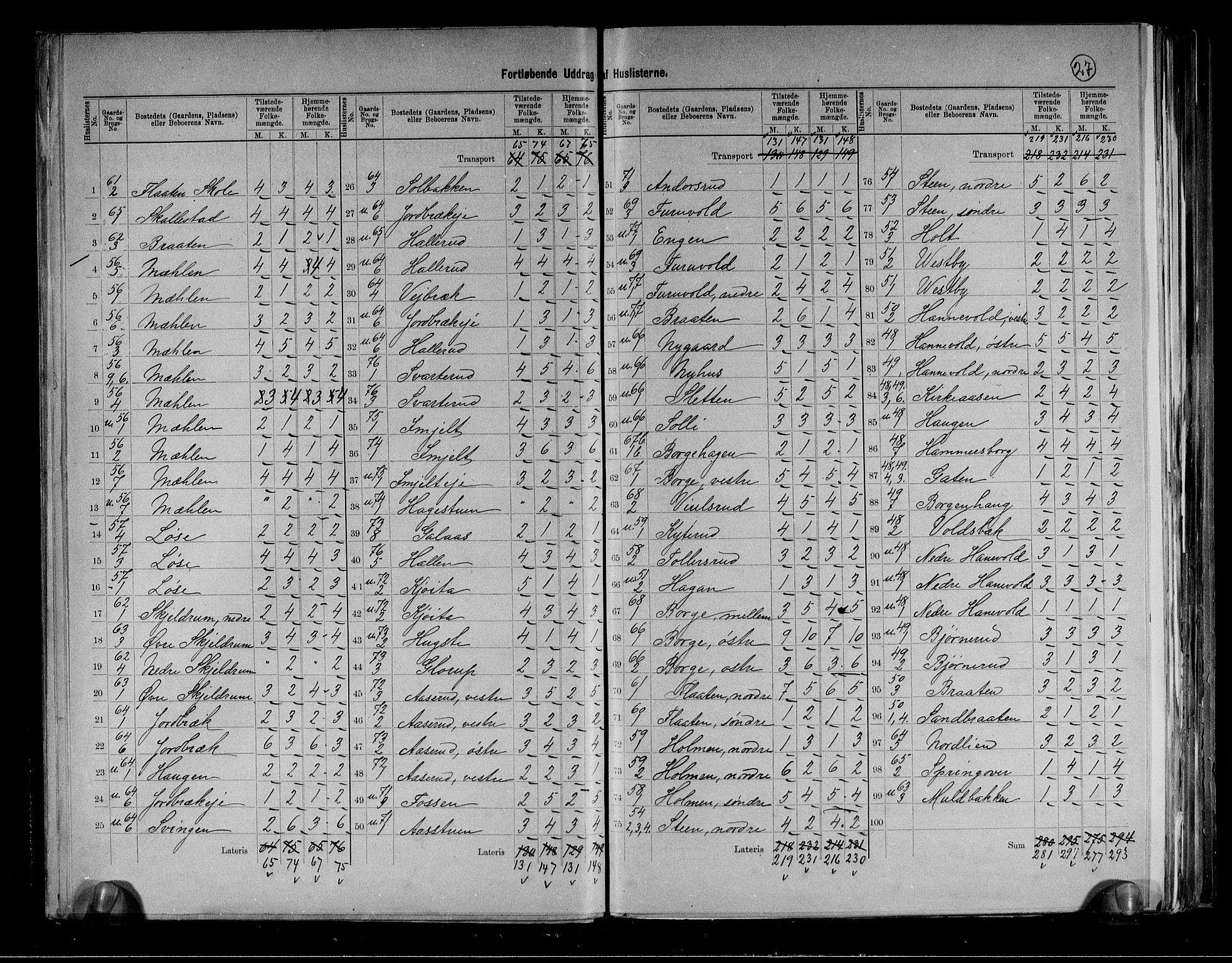 RA, 1891 census for 0712 Skoger, 1891, p. 15