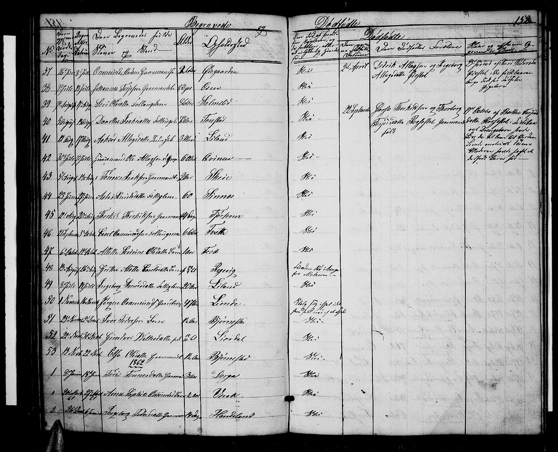 Sirdal sokneprestkontor, AV/SAK-1111-0036/F/Fb/Fbb/L0002: Parish register (copy) no. B 2, 1848-1878, p. 152