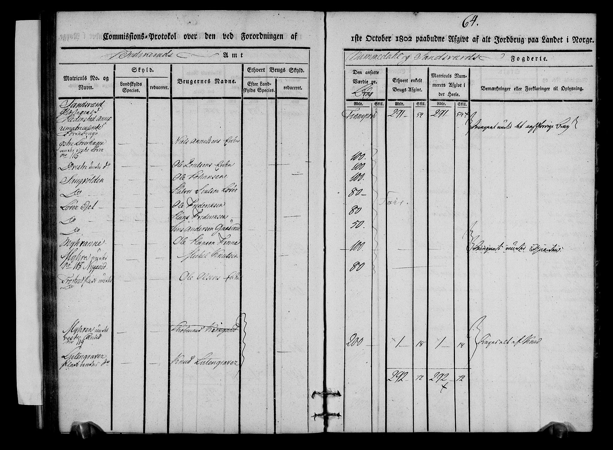 Rentekammeret inntil 1814, Realistisk ordnet avdeling, AV/RA-EA-4070/N/Ne/Nea/L0053: Numedal og Sandsvær fogderi. Kommisjonsprotokoll over matrikulerte jordbruk i Hedenstad anneks, 1803, p. 65