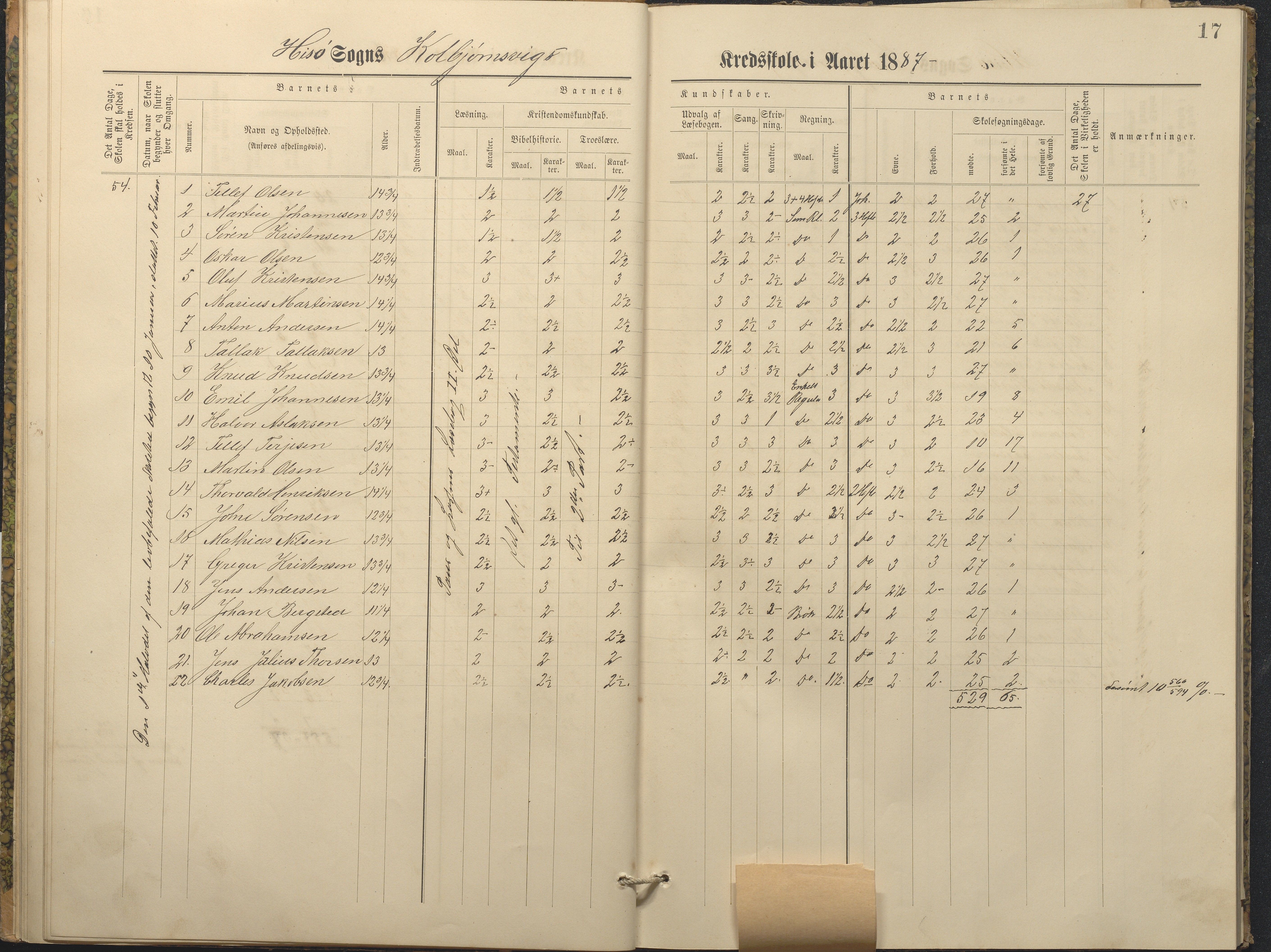 Hisøy kommune frem til 1991, AAKS/KA0922-PK/32/L0011: Skoleprotokoll, 1883-1891, p. 17