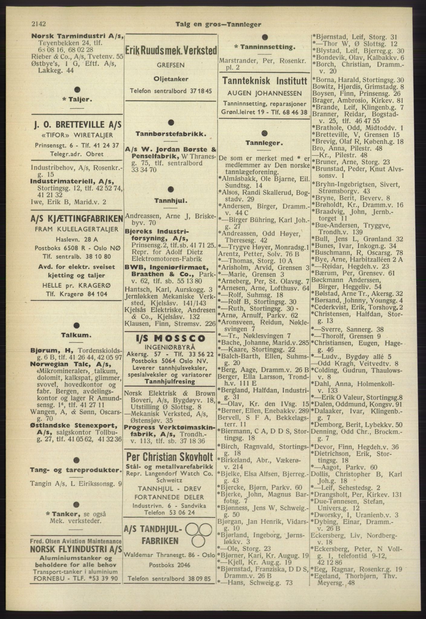 Kristiania/Oslo adressebok, PUBL/-, 1960-1961, p. 2142