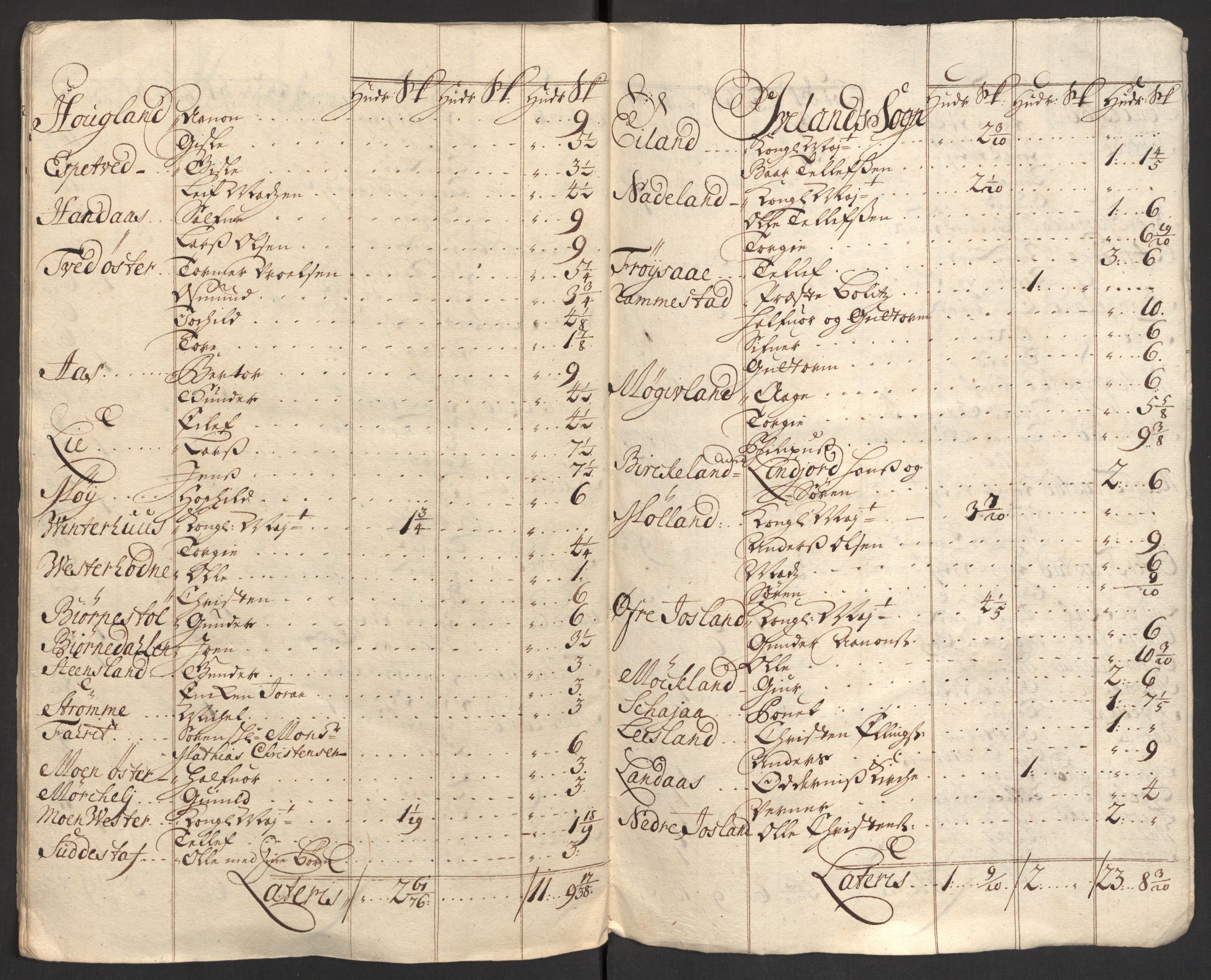 Rentekammeret inntil 1814, Reviderte regnskaper, Fogderegnskap, RA/EA-4092/R40/L2449: Fogderegnskap Råbyggelag, 1709-1711, p. 332