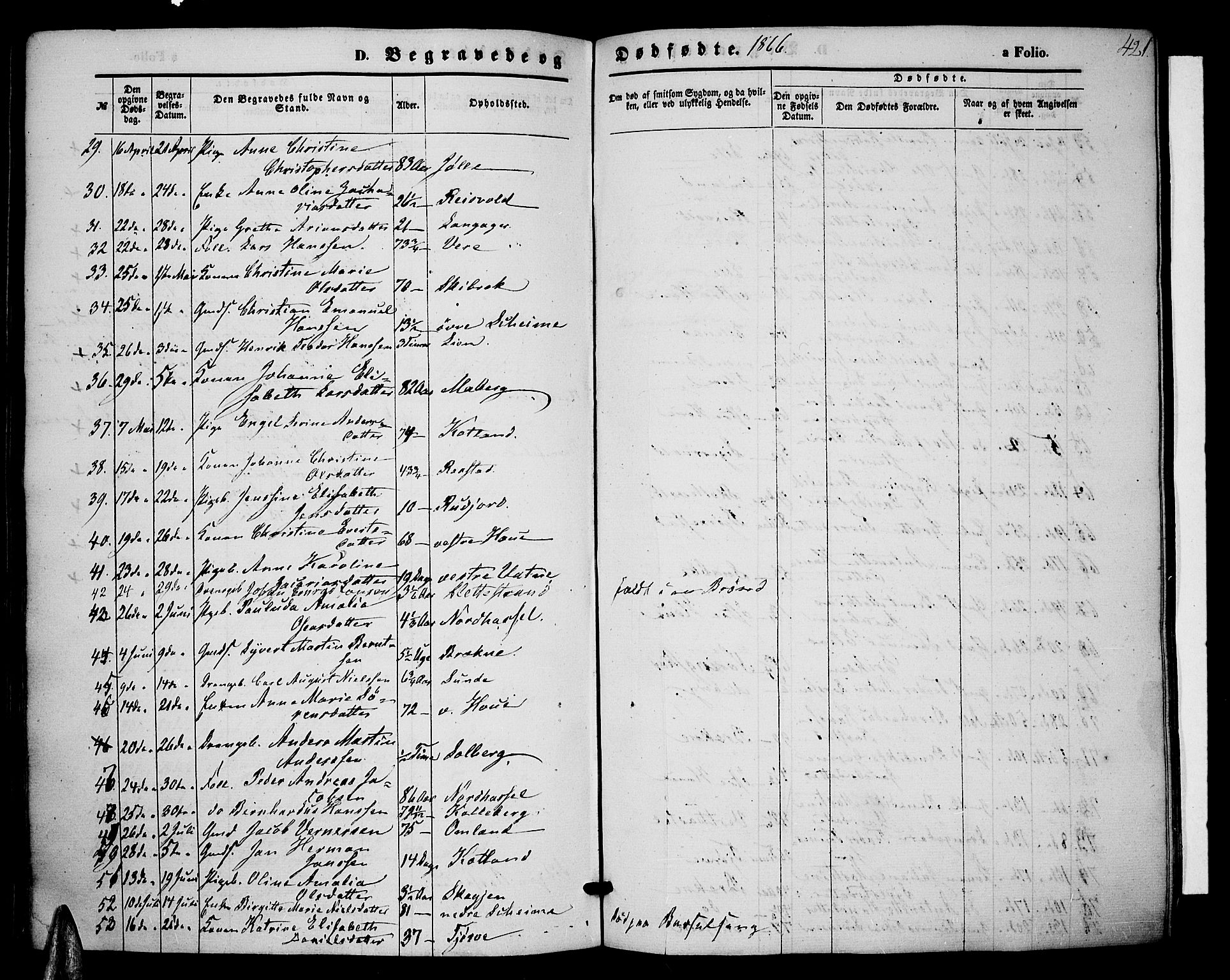 Lista sokneprestkontor, AV/SAK-1111-0027/F/Fb/L0003: Parish register (copy) no. B 3, 1862-1877, p. 421