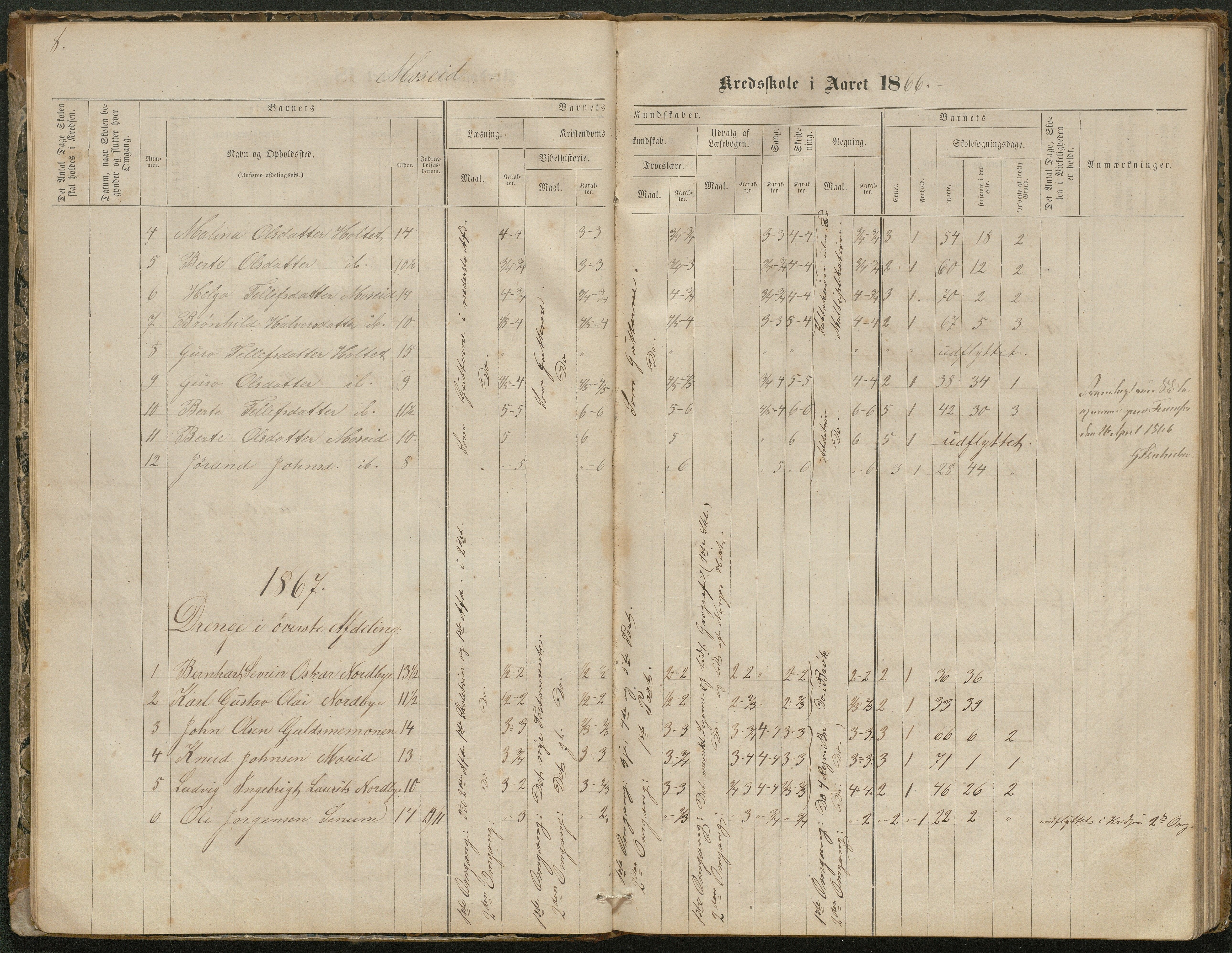 Hornnes kommune, Moseid skolekrets, AAKS/KA0936-550f/F1/L0001: Skoleprotokoll Moseid og Uleberg, 1864-1890, p. 8