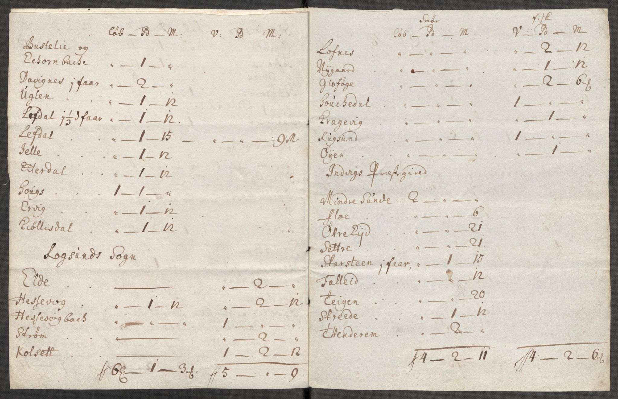 Rentekammeret inntil 1814, Reviderte regnskaper, Fogderegnskap, AV/RA-EA-4092/R53/L3437: Fogderegnskap Sunn- og Nordfjord, 1713, p. 276