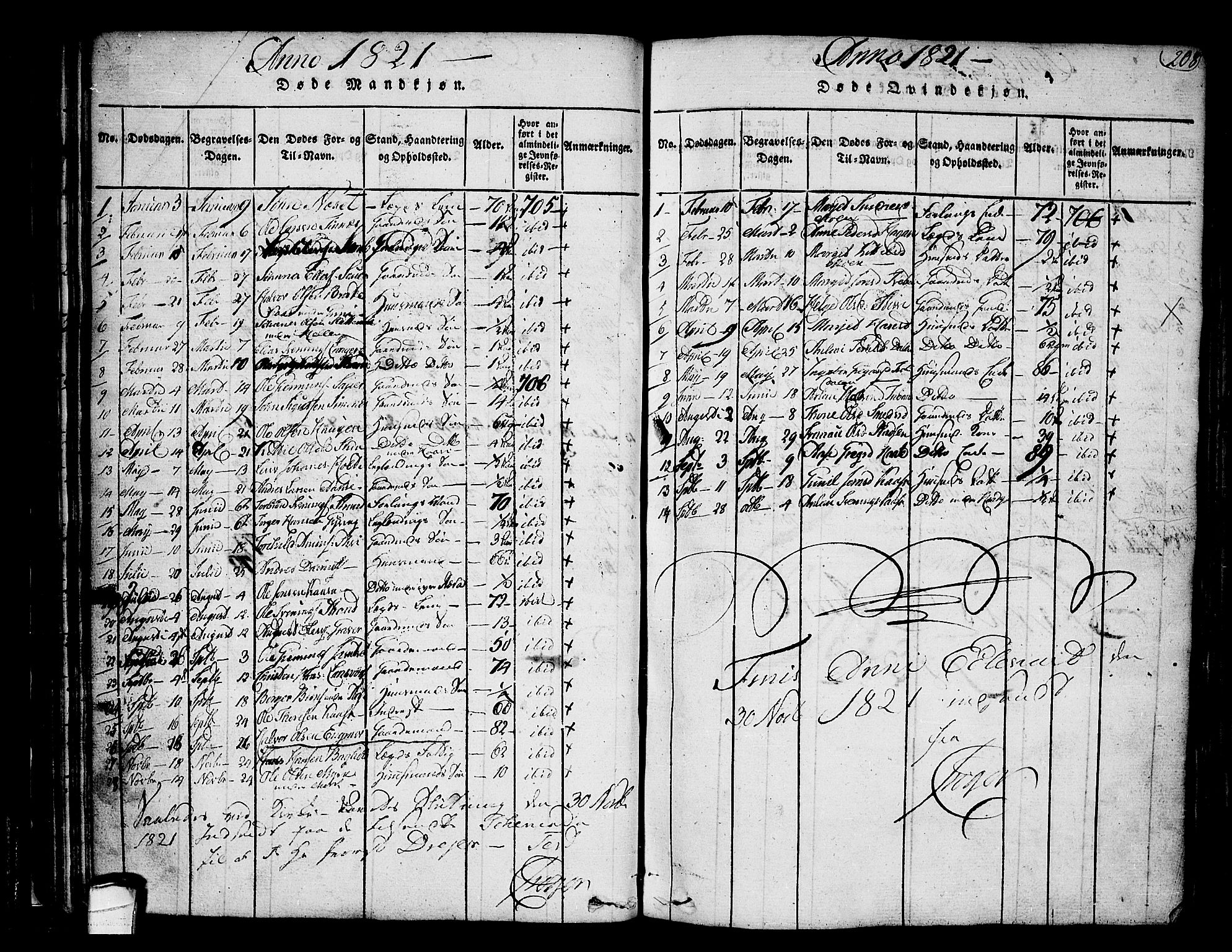 Heddal kirkebøker, SAKO/A-268/F/Fa/L0005: Parish register (official) no. I 5, 1814-1837, p. 207-208