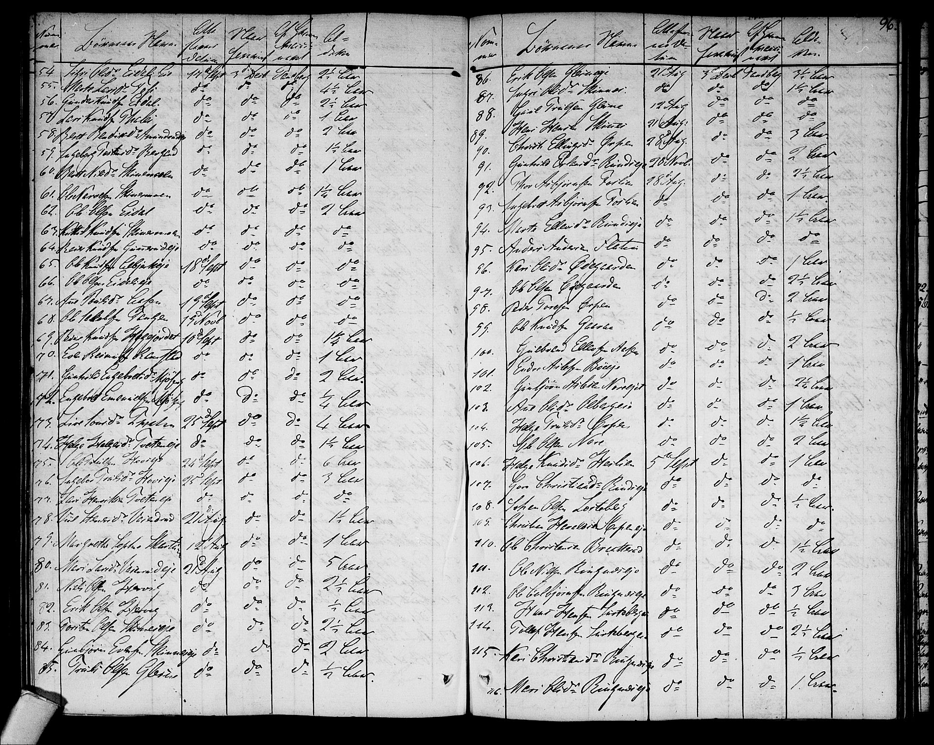 Sigdal kirkebøker, AV/SAKO-A-245/F/Fa/L0004: Parish register (official) no. I 4, 1812-1815, p. 96