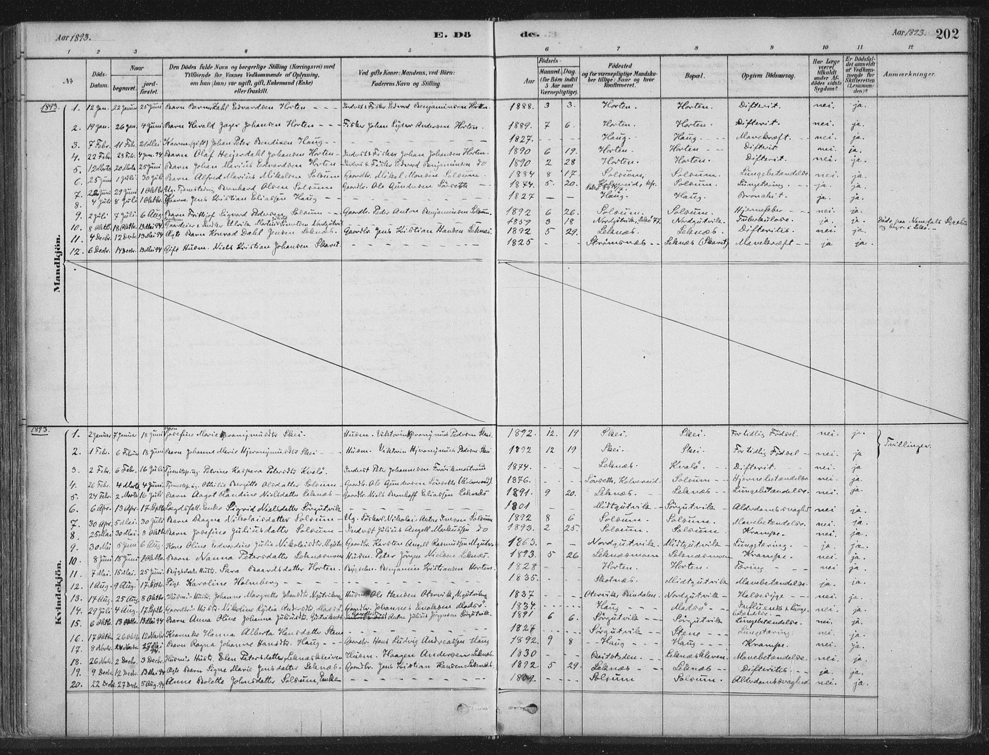 Ministerialprotokoller, klokkerbøker og fødselsregistre - Nord-Trøndelag, SAT/A-1458/788/L0697: Parish register (official) no. 788A04, 1878-1902, p. 202