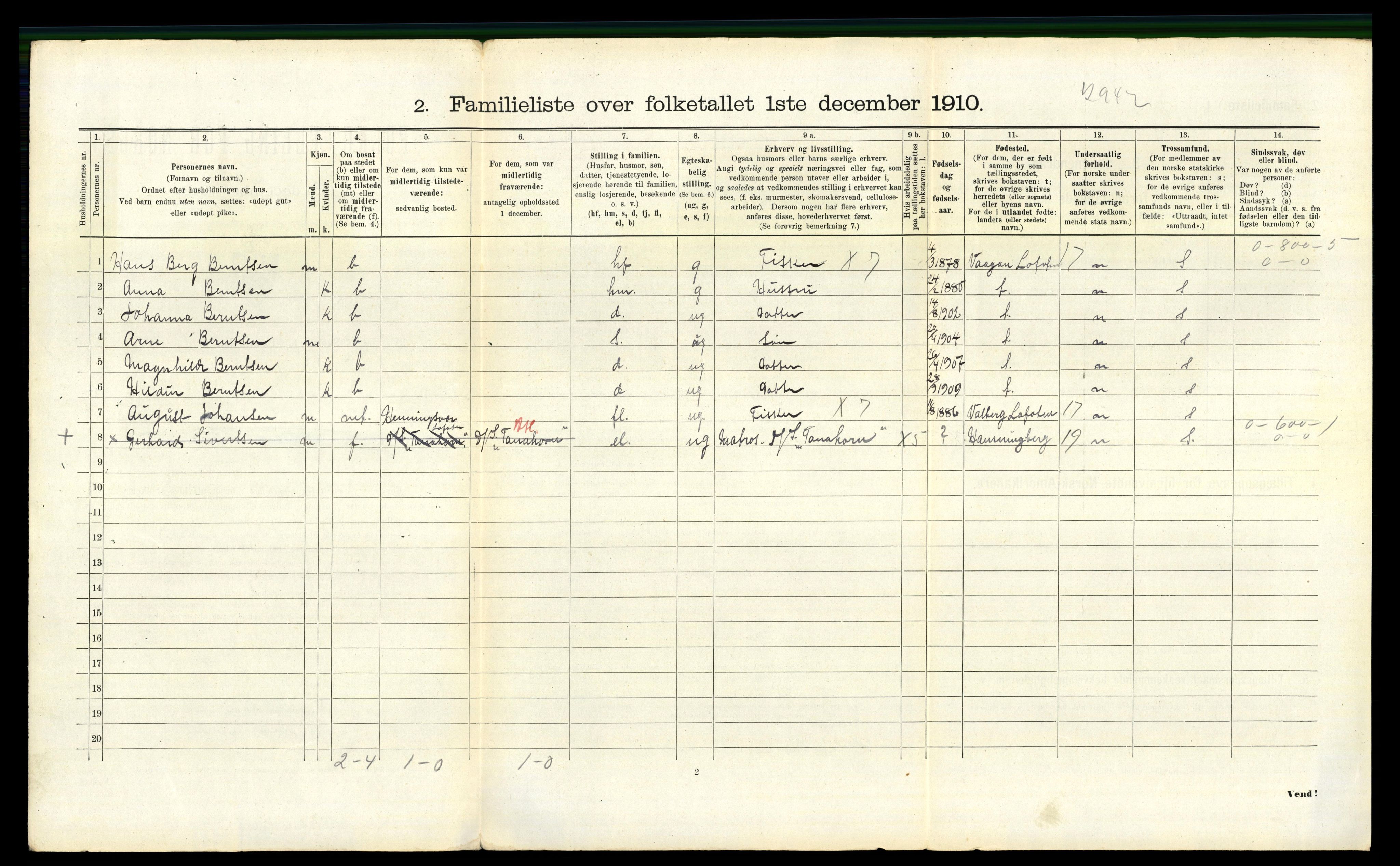 RA, 1910 census for Vardø, 1910, p. 2001