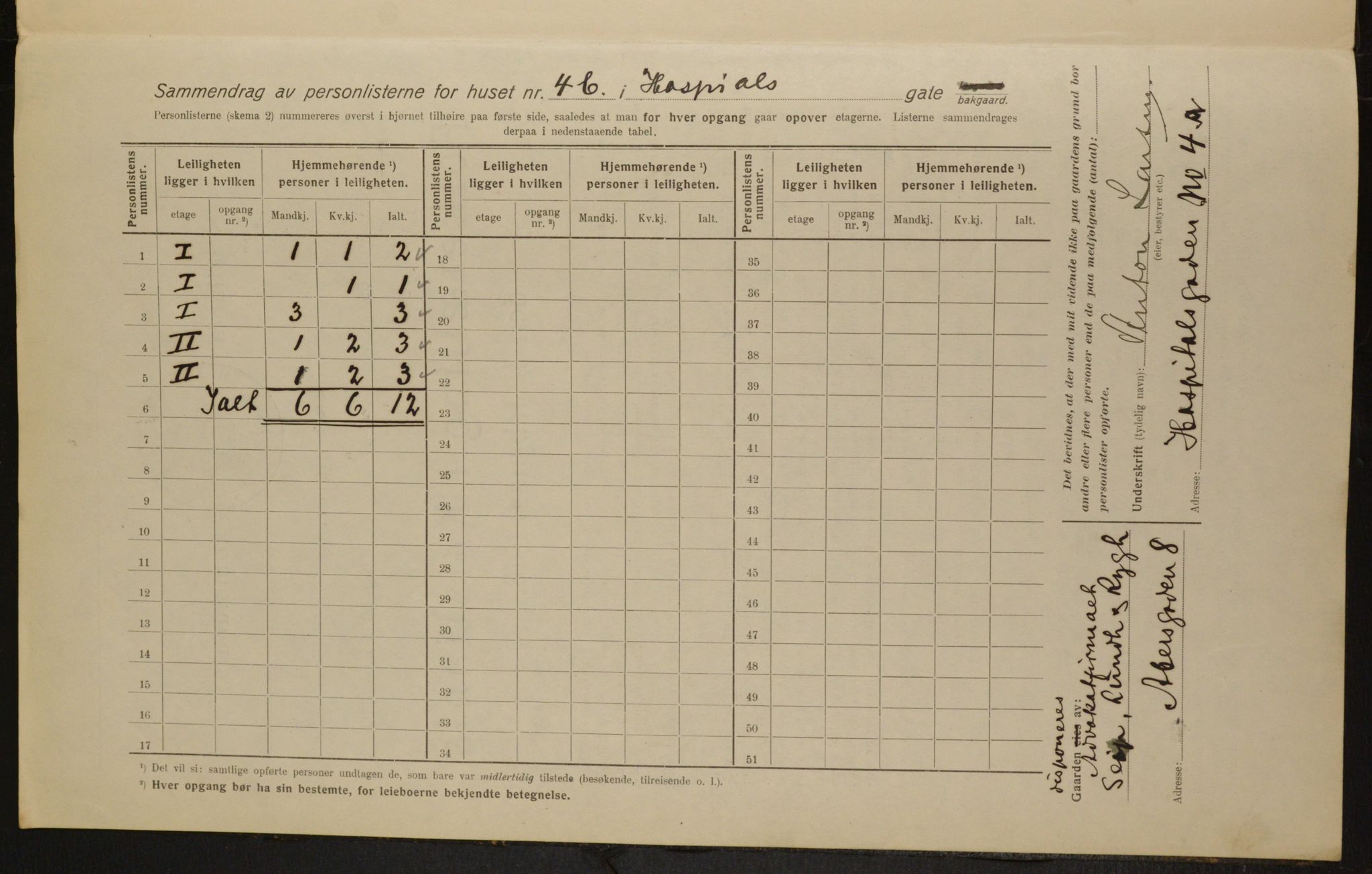 OBA, Municipal Census 1916 for Kristiania, 1916, p. 42109