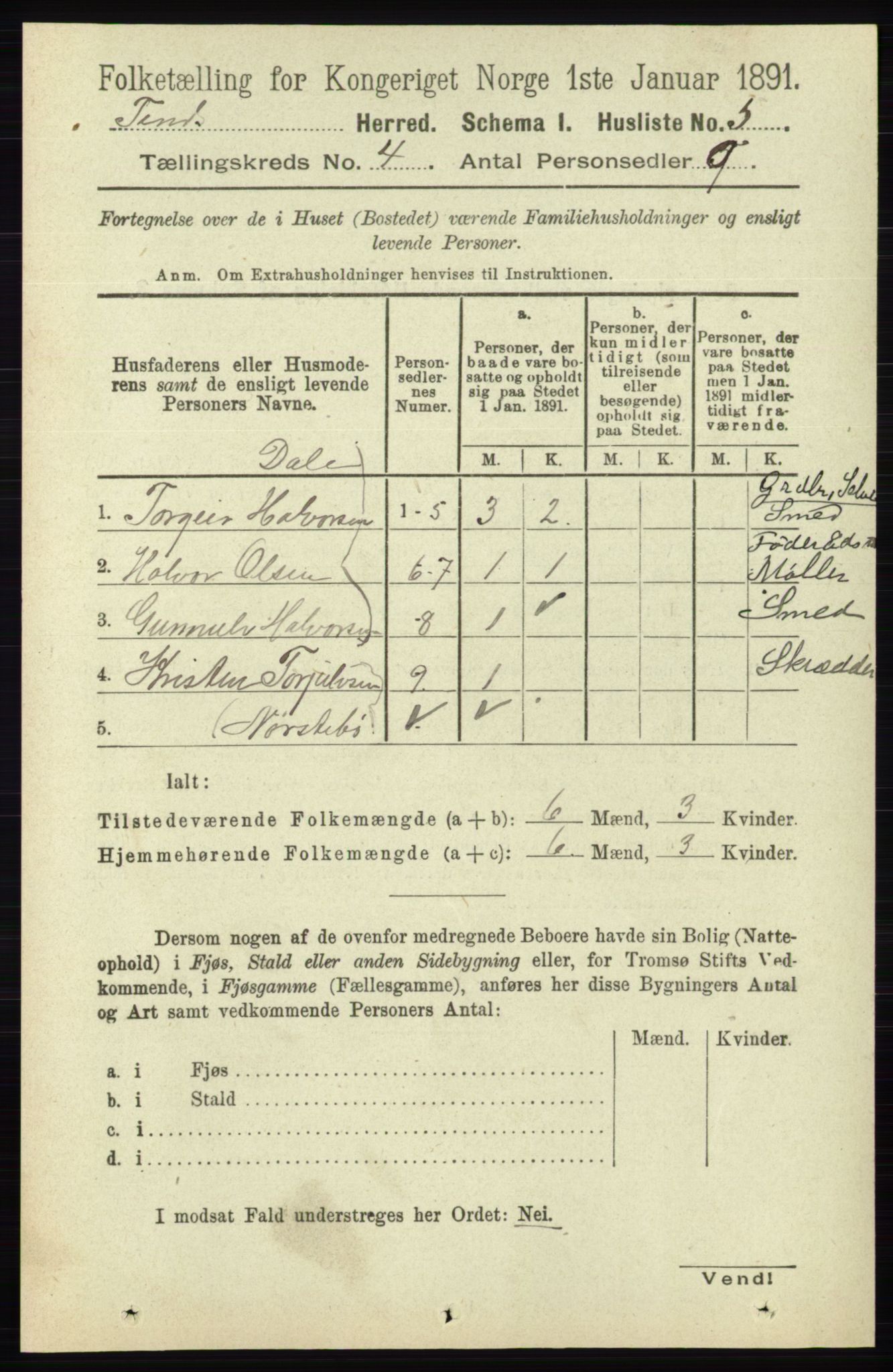 RA, 1891 census for 0826 Tinn, 1891, p. 682