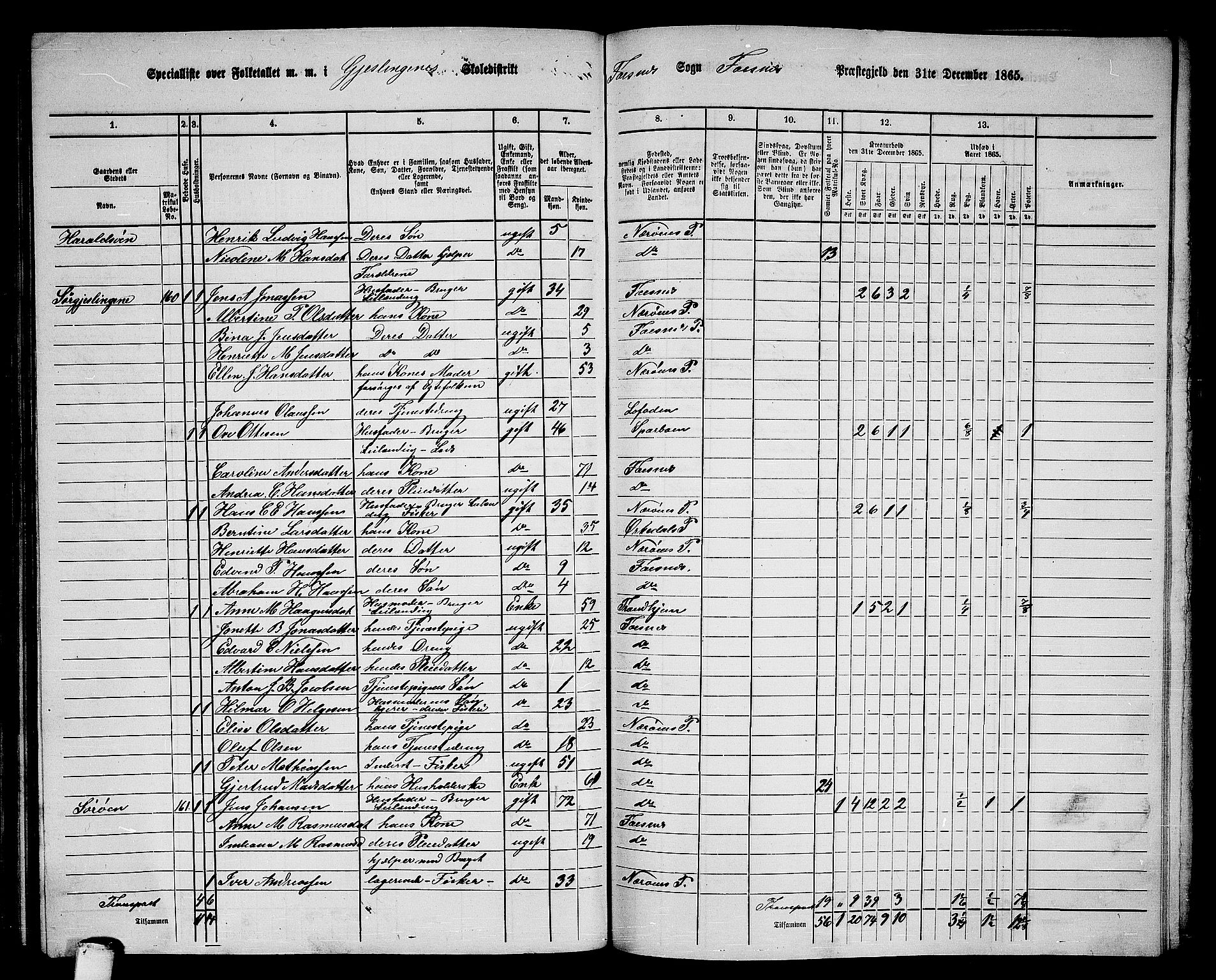 RA, 1865 census for Fosnes, 1865, p. 131
