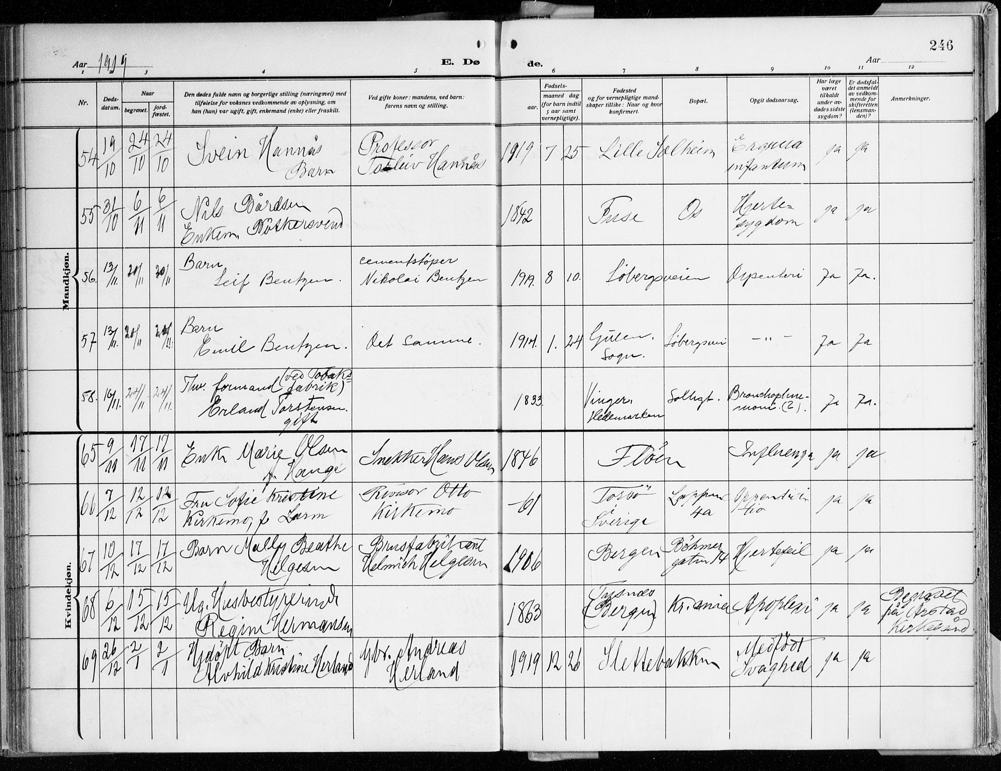 Årstad Sokneprestembete, AV/SAB-A-79301/H/Haa/L0003: Parish register (official) no. A 3, 1914-1919, p. 246