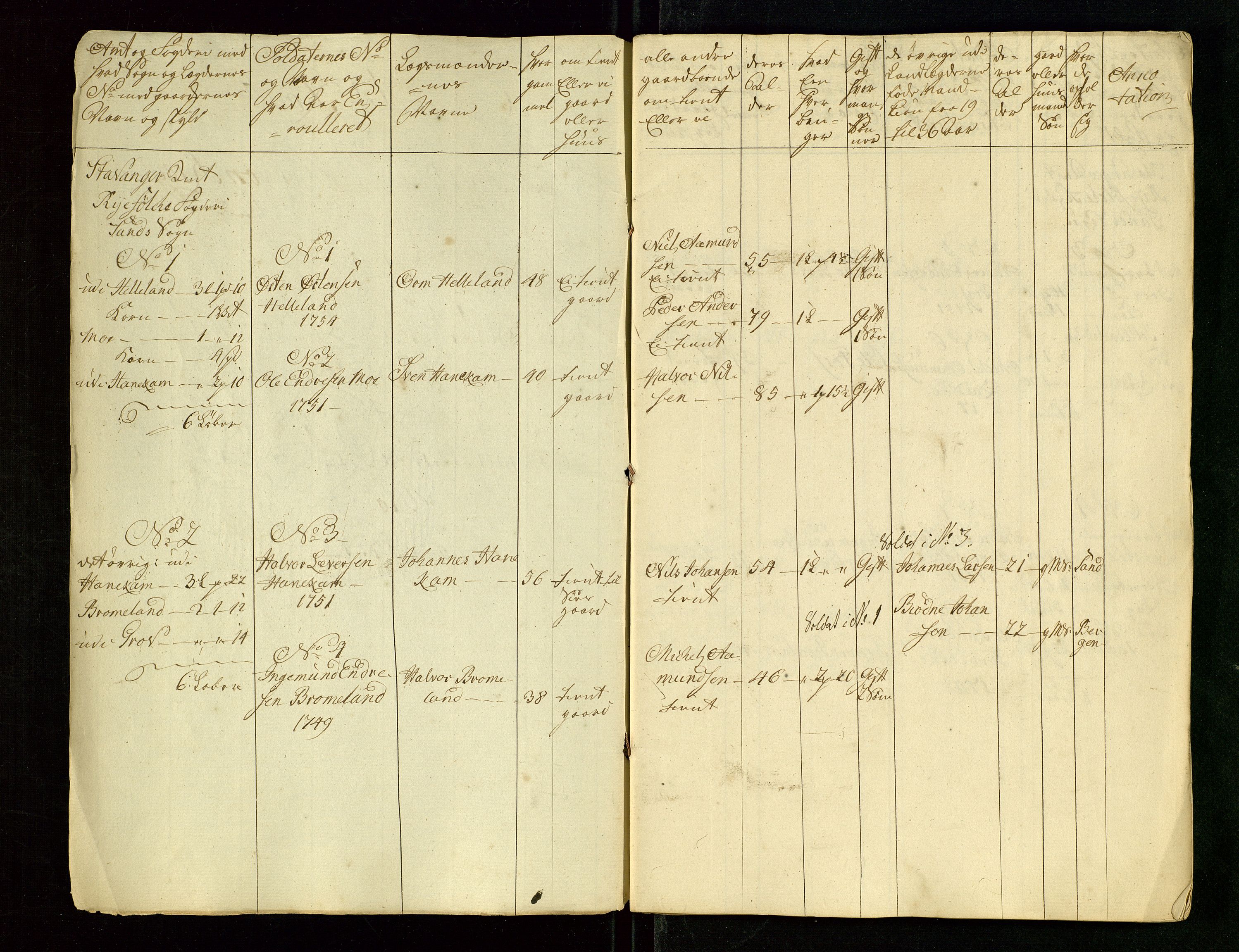 Fylkesmannen i Rogaland, AV/SAST-A-101928/99/3/325/325CA/L0015: MILITÆRE MANNTALL/LEGDSRULLER: RYFYLKE, JÆREN OG DALANE FOGDERI, 2.WESTERLENSKE REGIMENT, LENSMANNSMANNTALL JÆREN, 1754-1759