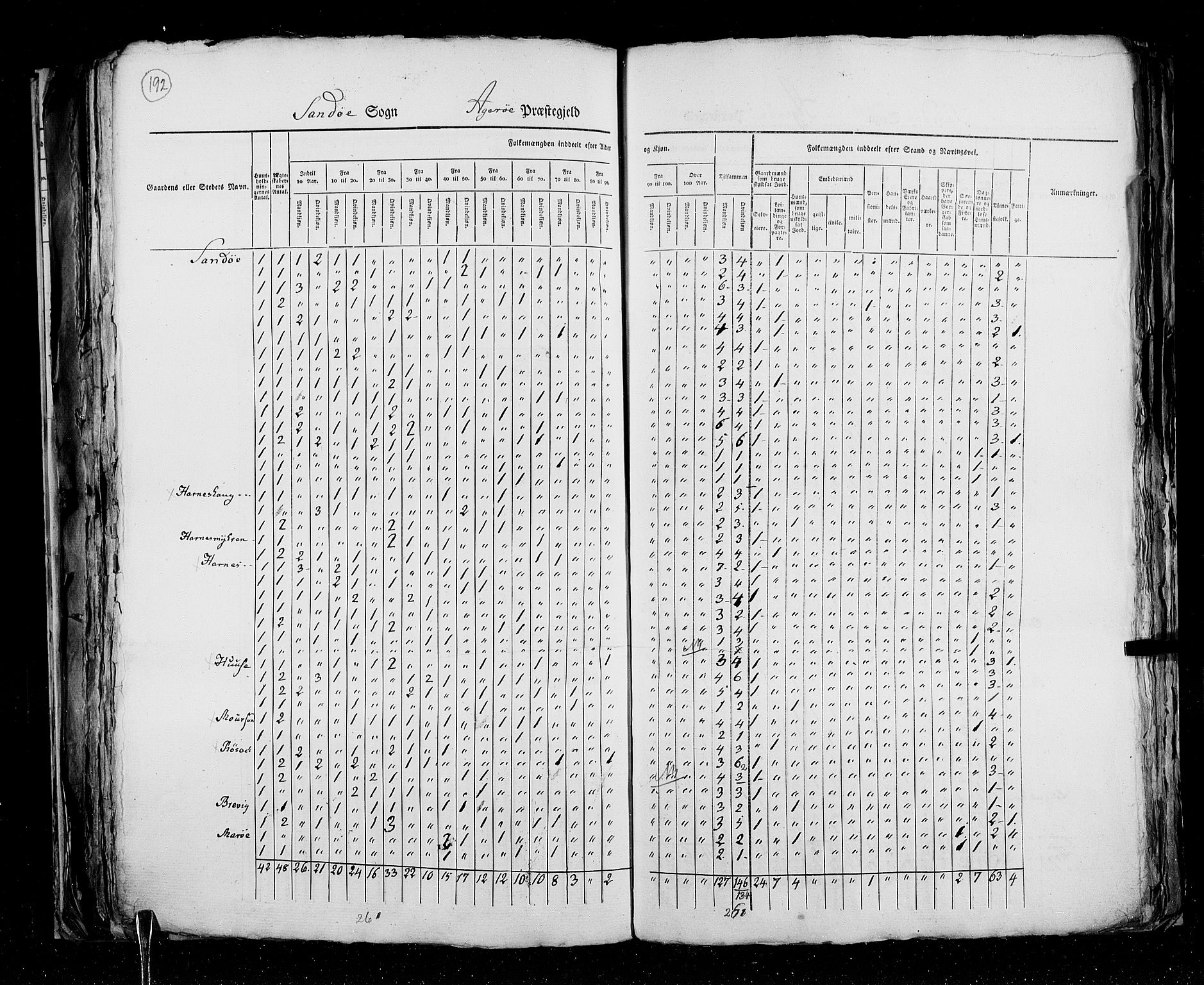 RA, Census 1825, vol. 15: Romsdal amt, 1825, p. 192