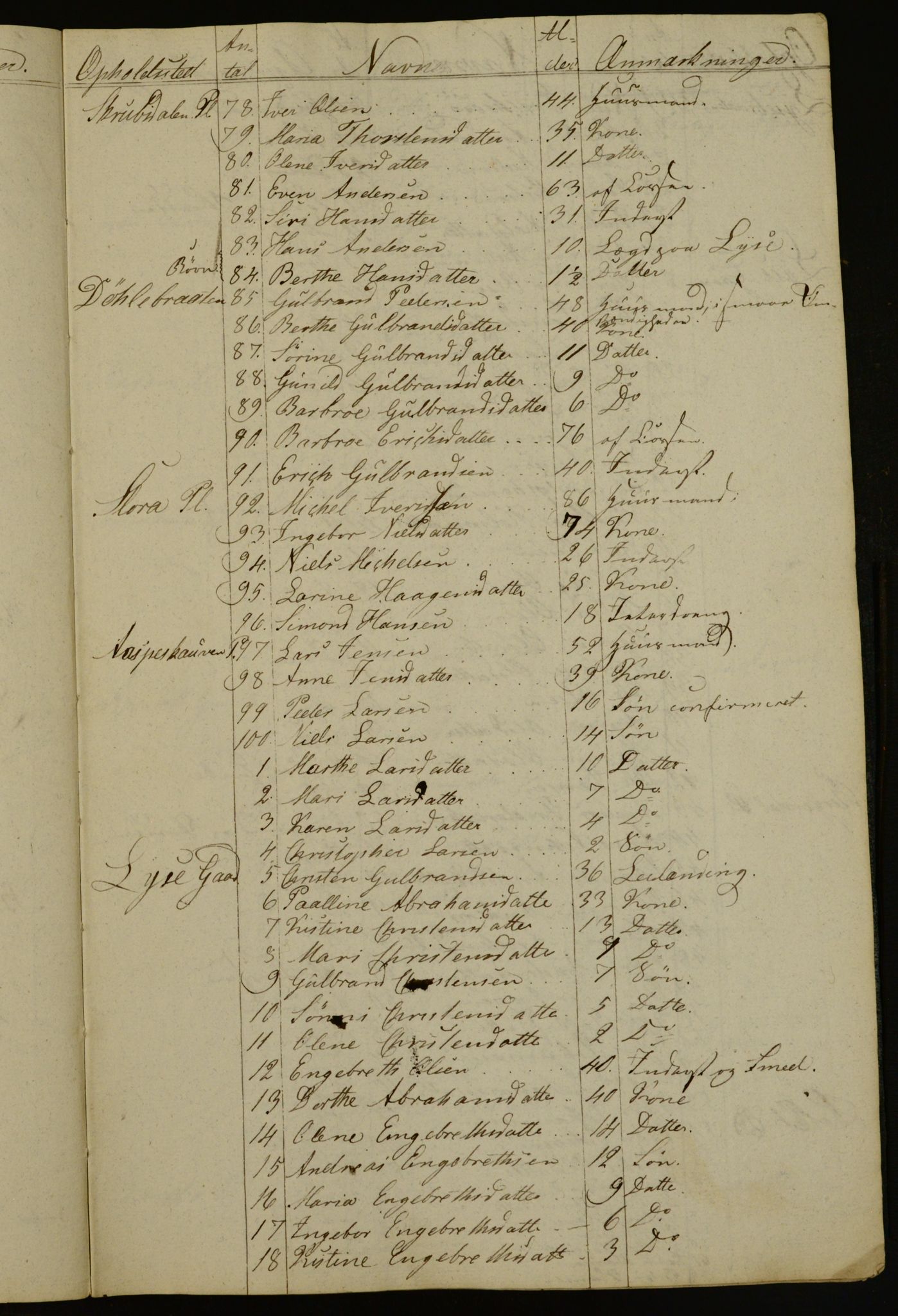 OBA, Census for Aker 1833, 1833