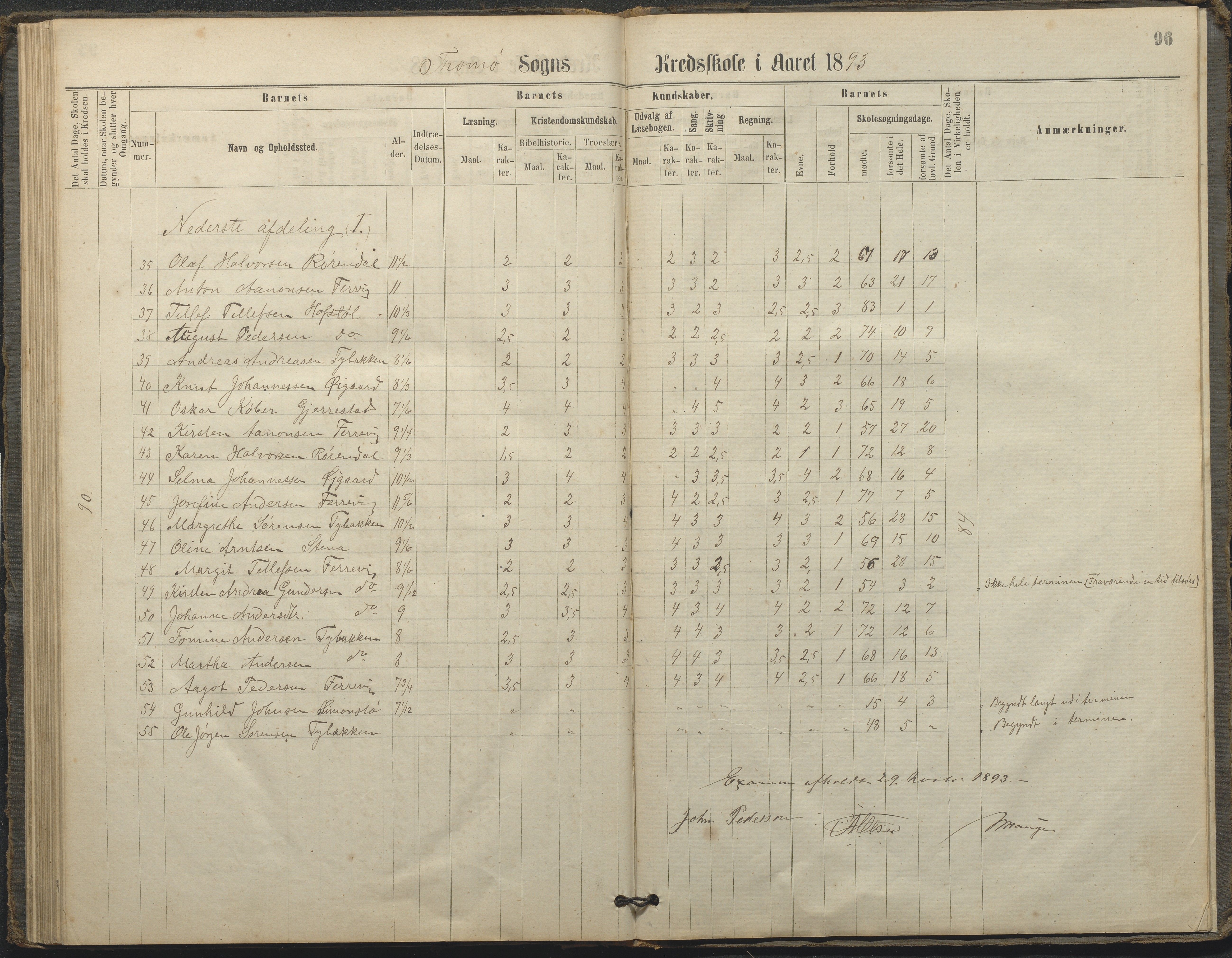 Tromøy kommune frem til 1971, AAKS/KA0921-PK/04/L0033: Færvik (Roligheden) - Karakterprotokoll, 1864-1896, p. 93