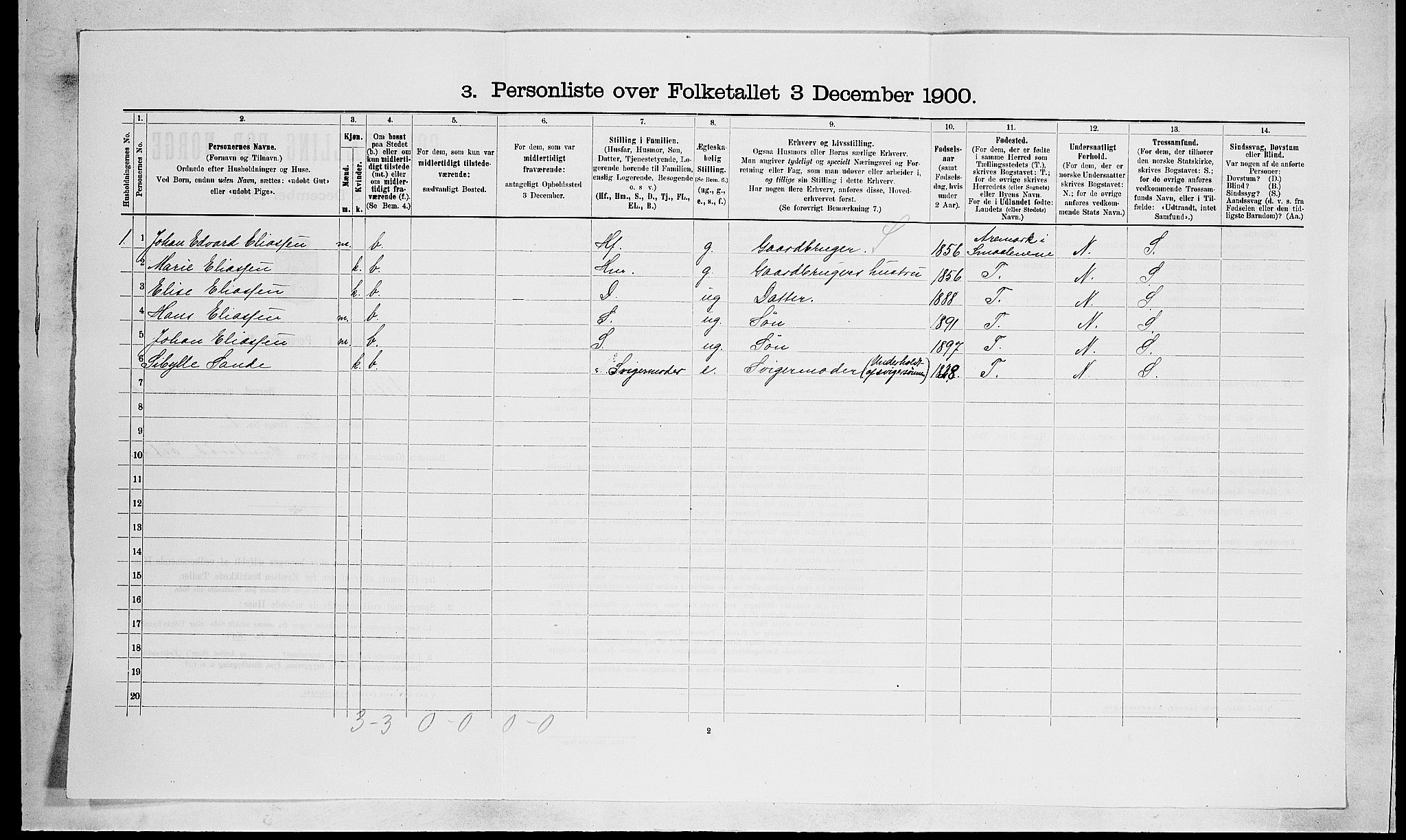 RA, 1900 census for Nøtterøy, 1900, p. 536