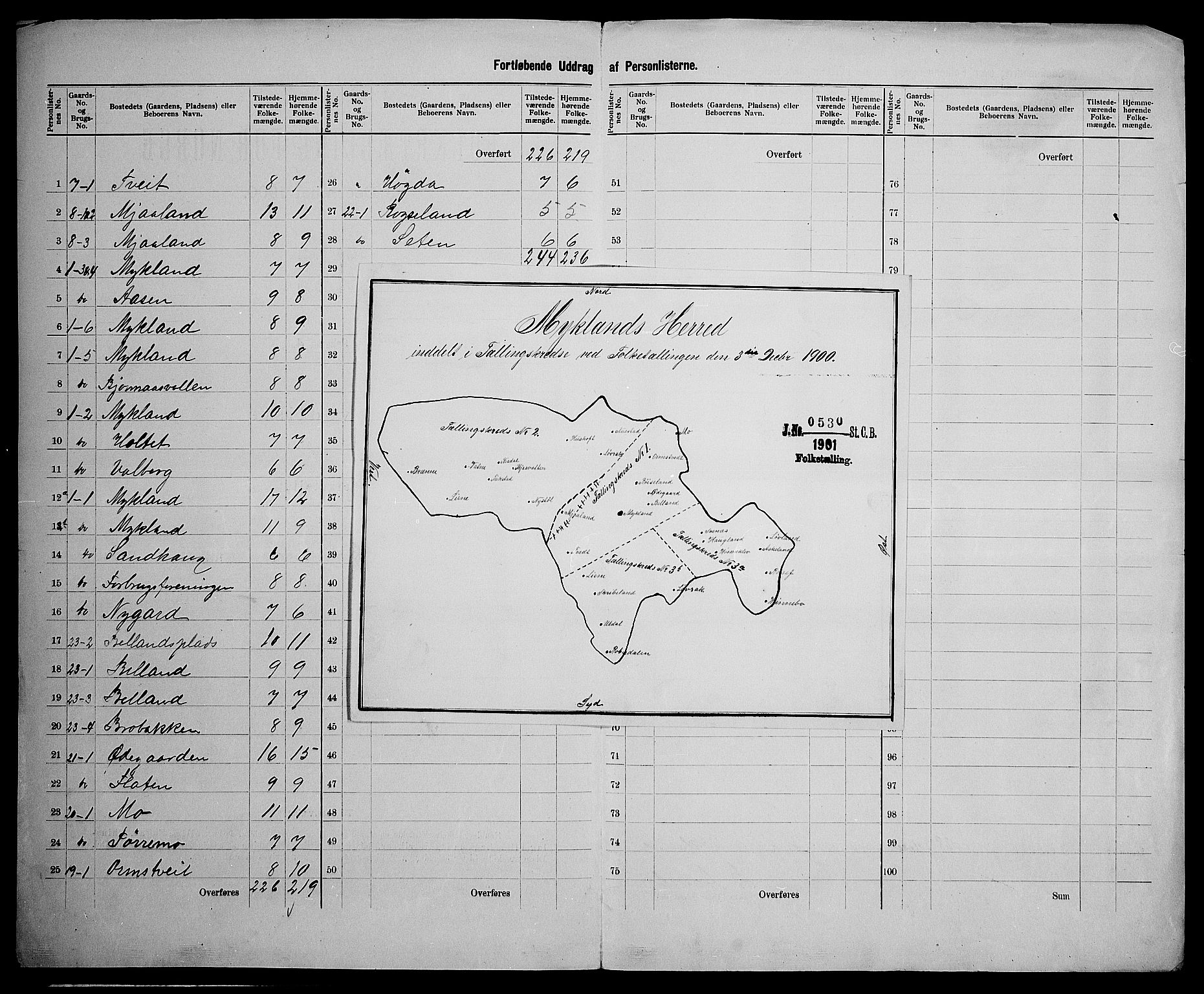 SAK, 1900 census for Mykland, 1900, p. 9