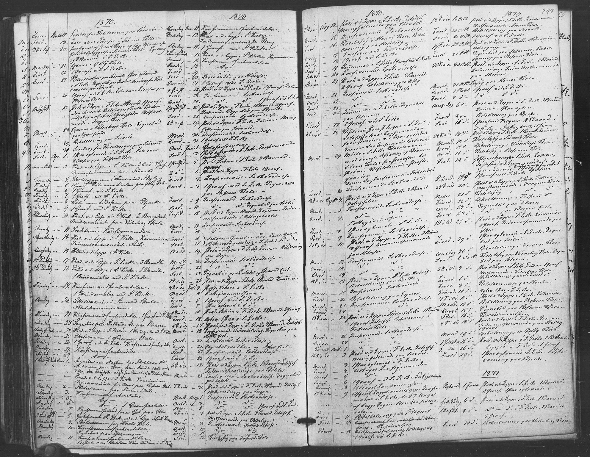 Sørum prestekontor Kirkebøker, SAO/A-10303/F/Fa/L0006: Parish register (official) no. I 6, 1864-1877, p. 248