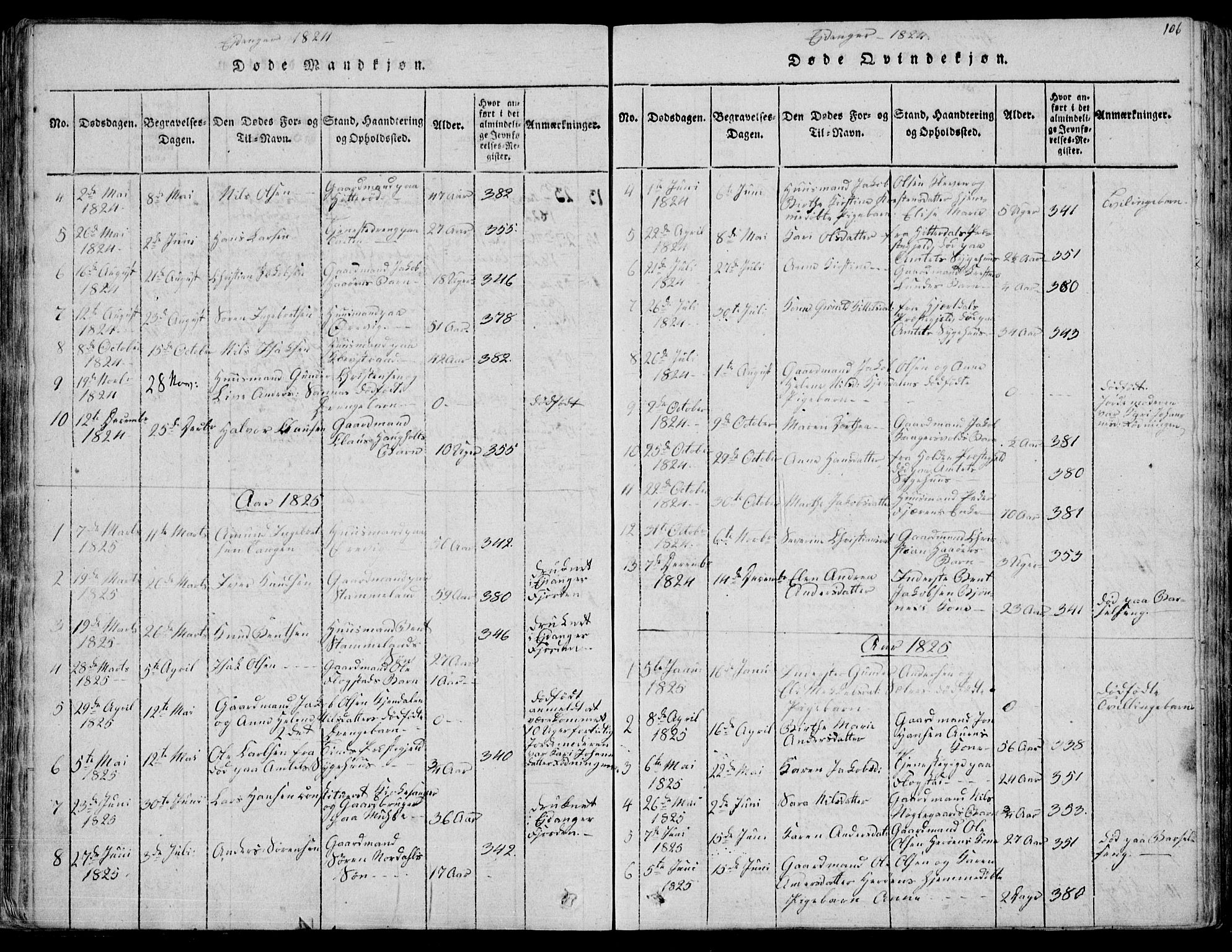 Eidanger kirkebøker, SAKO/A-261/F/Fa/L0007: Parish register (official) no. 7, 1814-1831, p. 106