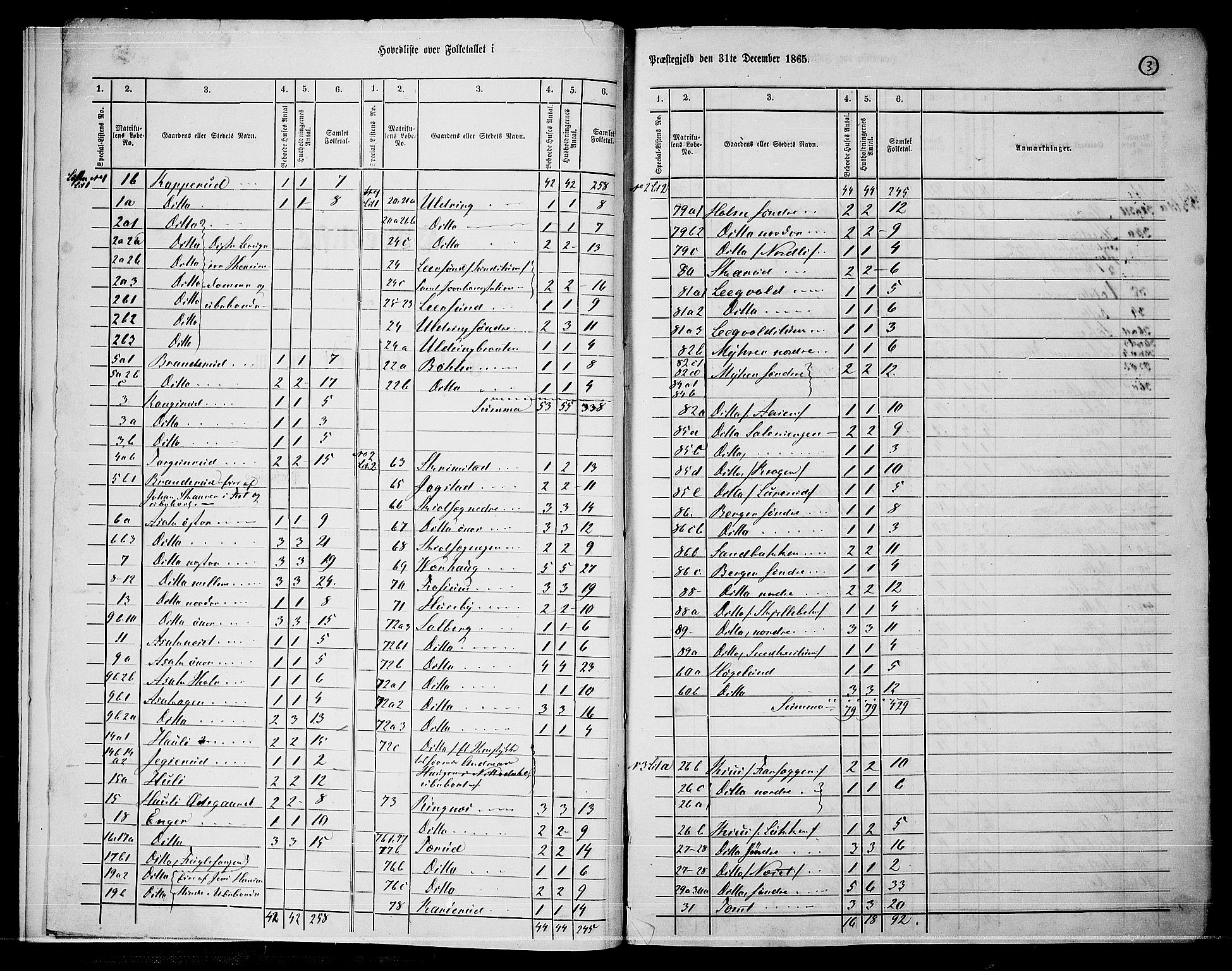RA, 1865 census for Skedsmo, 1865, p. 6