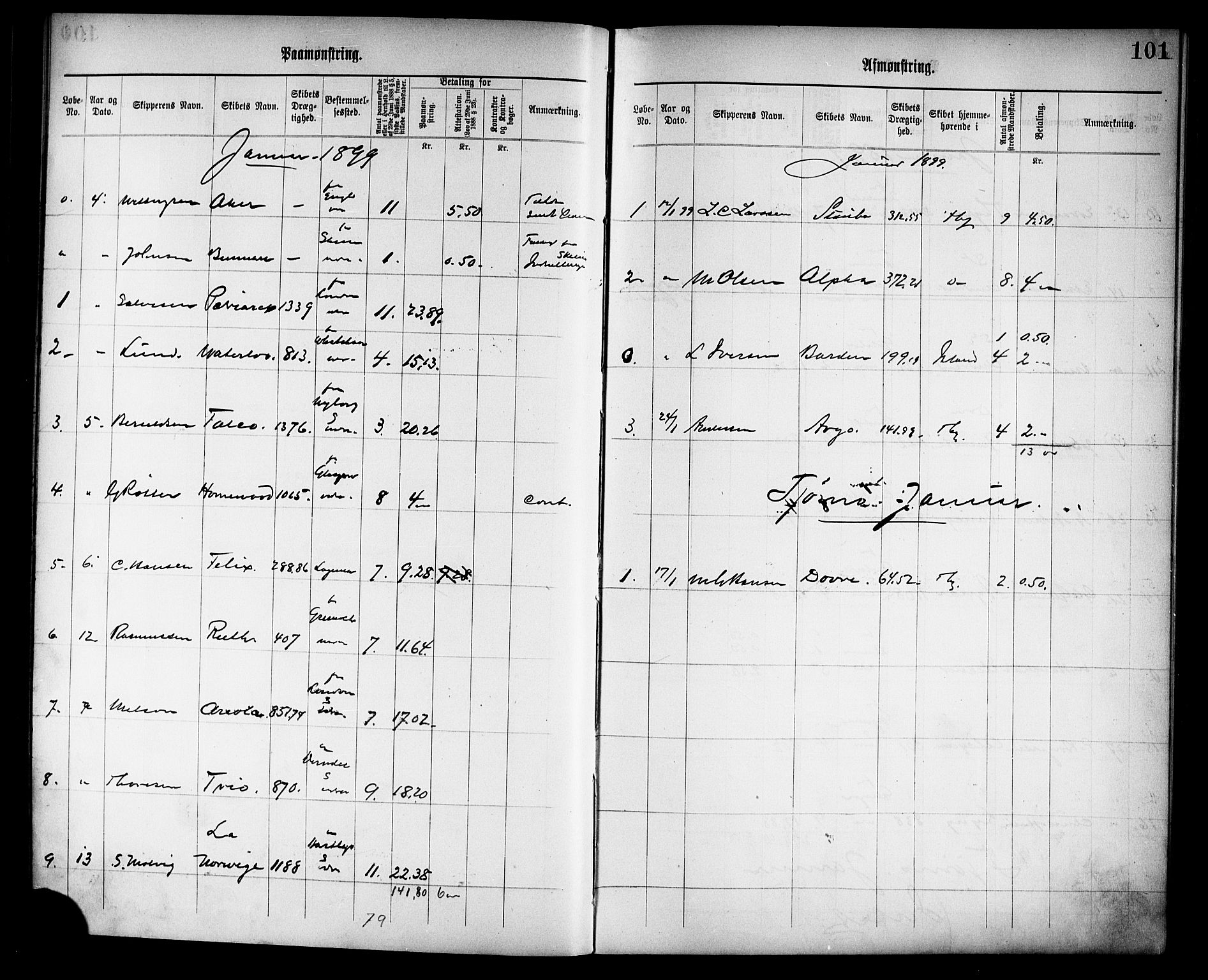 Tønsberg innrulleringskontor, AV/SAKO-A-786/H/Ha/L0005: Mønstringsjournal, 1896-1906, p. 104