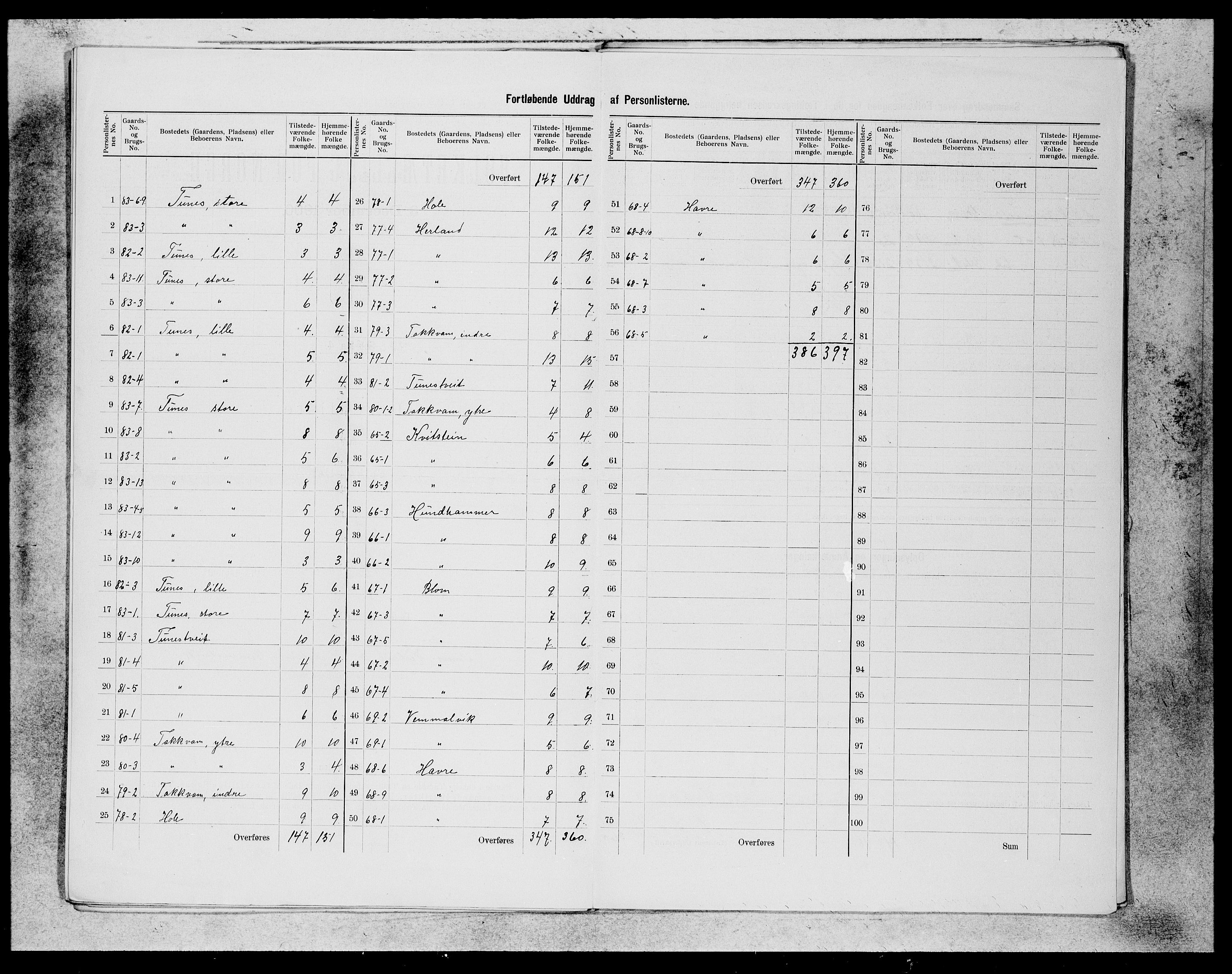 SAB, 1900 census for Haus, 1900, p. 12