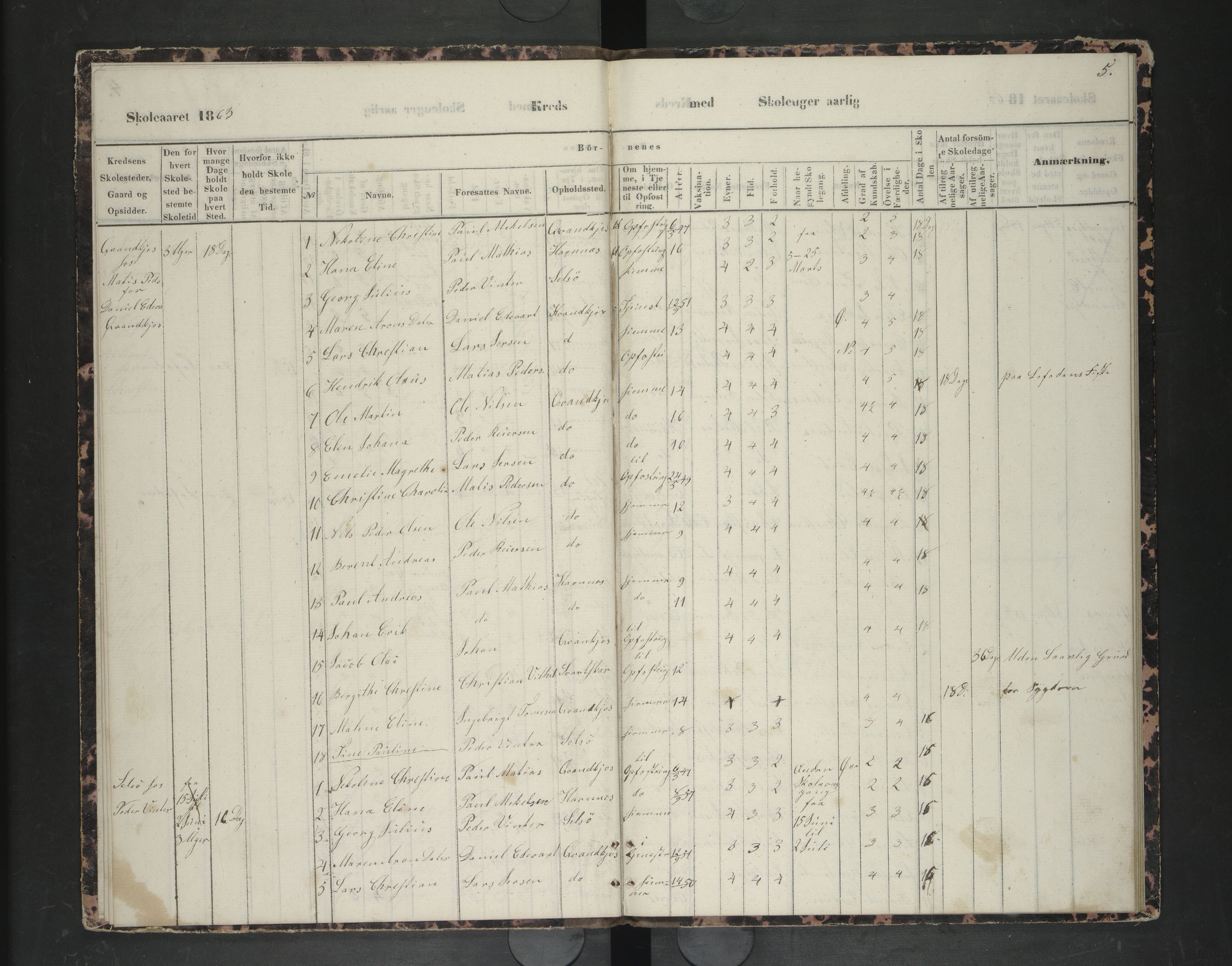 Lødingen kommune. Ymse skolekretser, AIN/K-18510.510.04/F/Fc/L0002: Husjord/Høyvåg/Kvankjosen/Offersøy/Øksnes/Ytterstad, 1863-1868