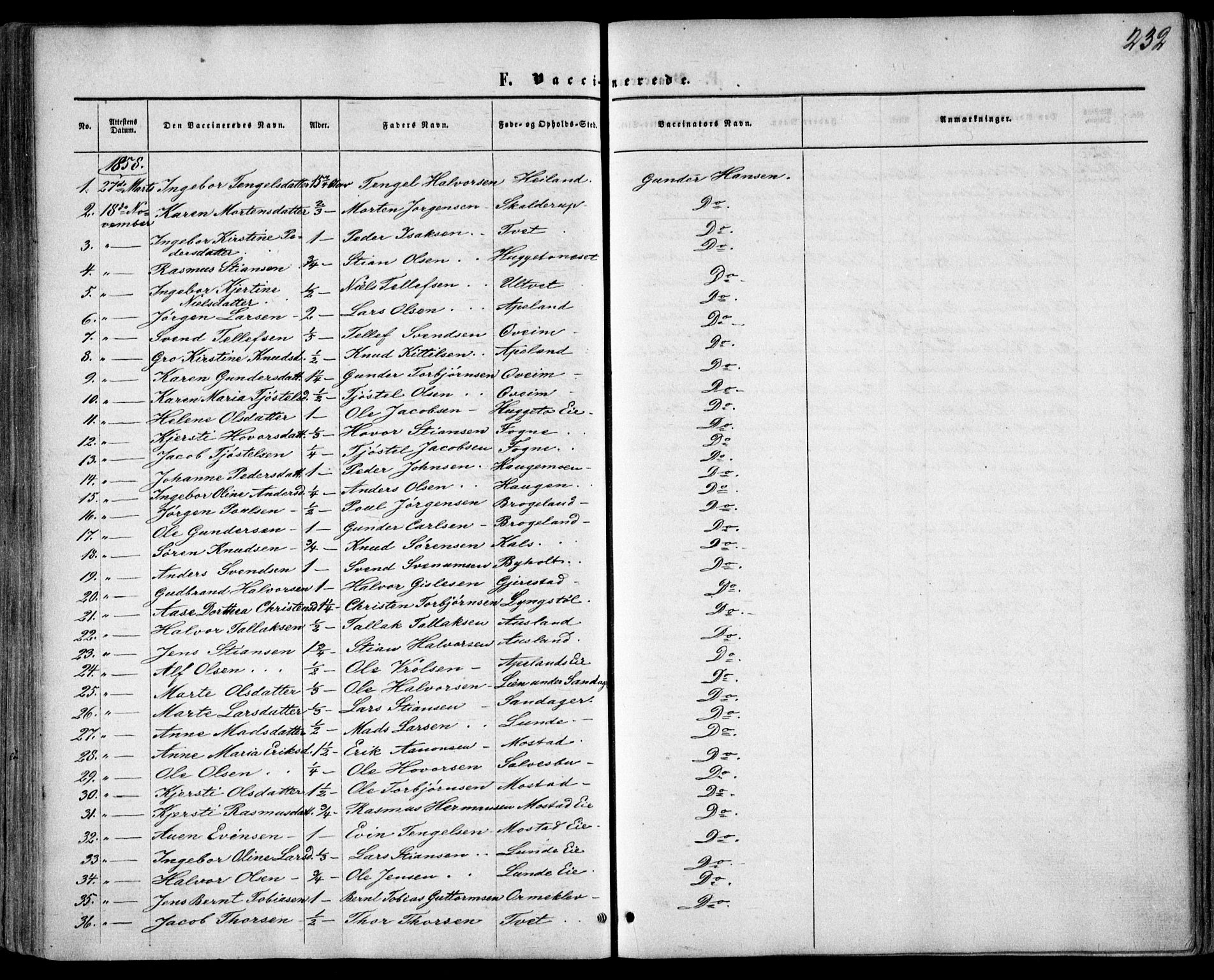 Gjerstad sokneprestkontor, SAK/1111-0014/F/Fa/Faa/L0007: Parish register (official) no. A 7, 1858-1875, p. 232