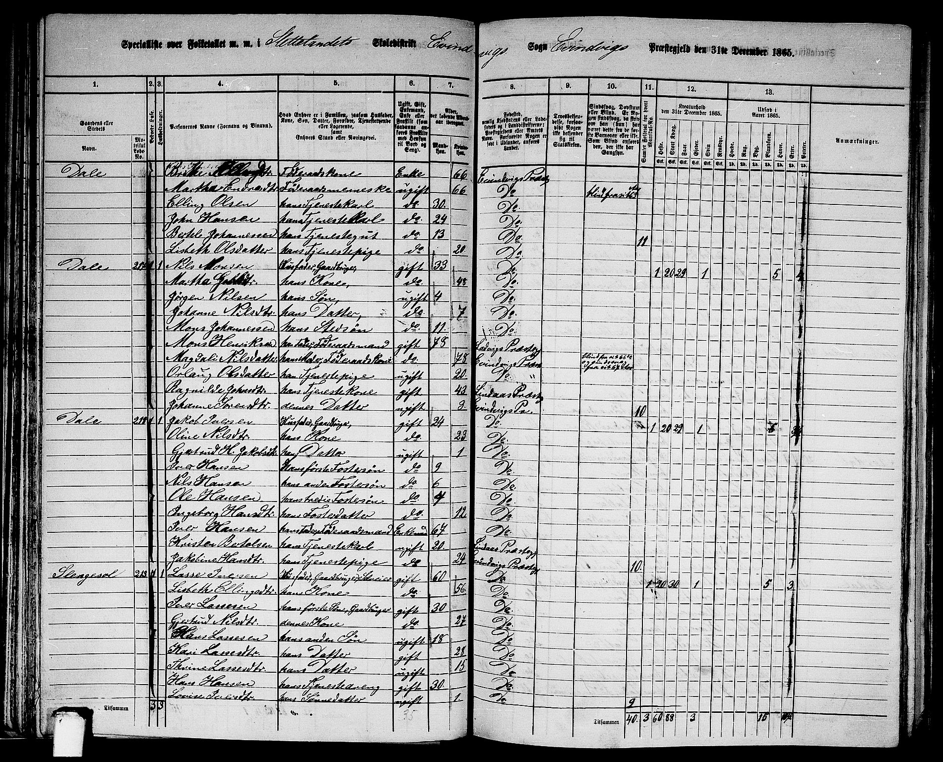 RA, 1865 census for Eivindvik, 1865, p. 52