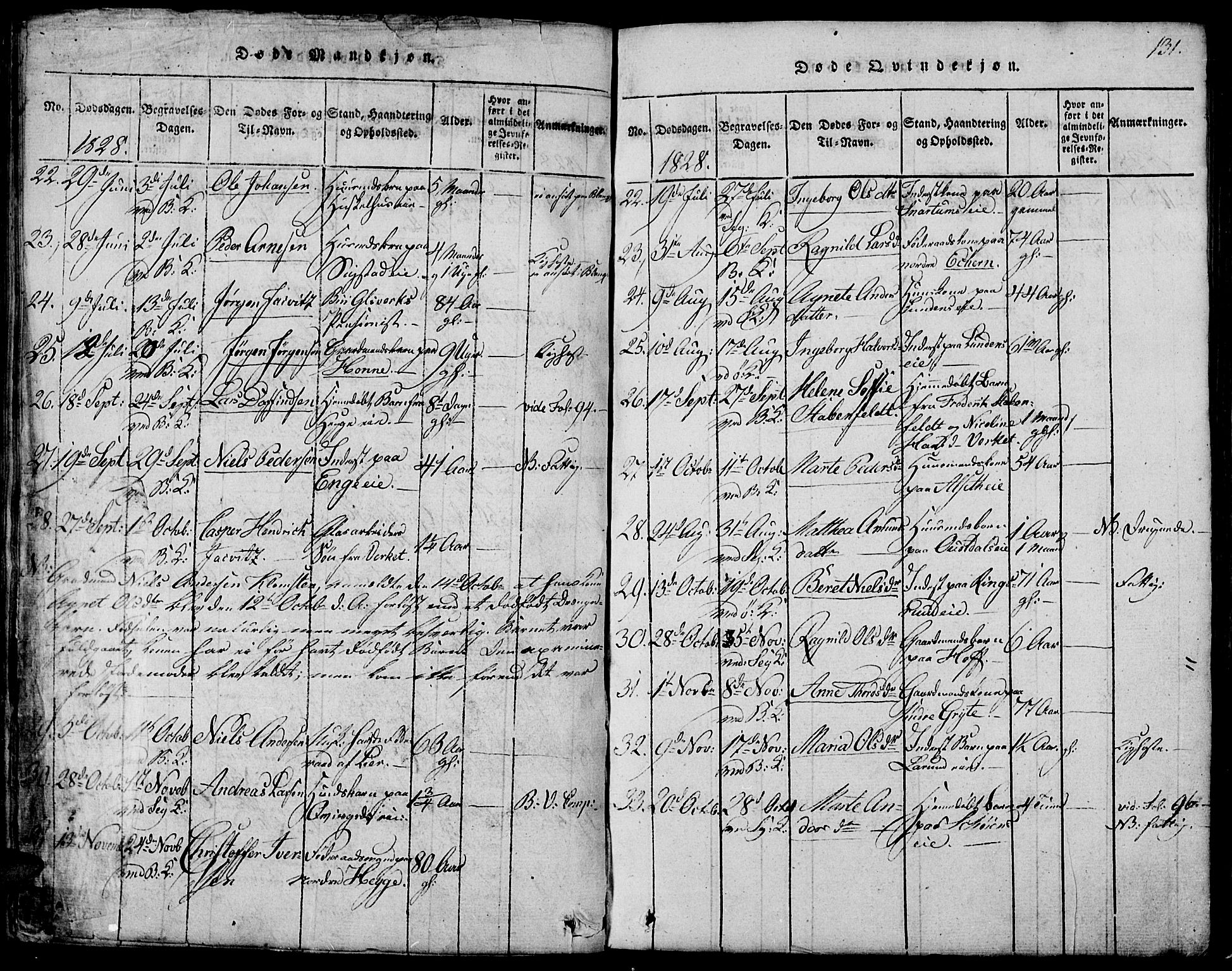 Biri prestekontor, SAH/PREST-096/H/Ha/Hab/L0001: Parish register (copy) no. 1, 1814-1828, p. 131