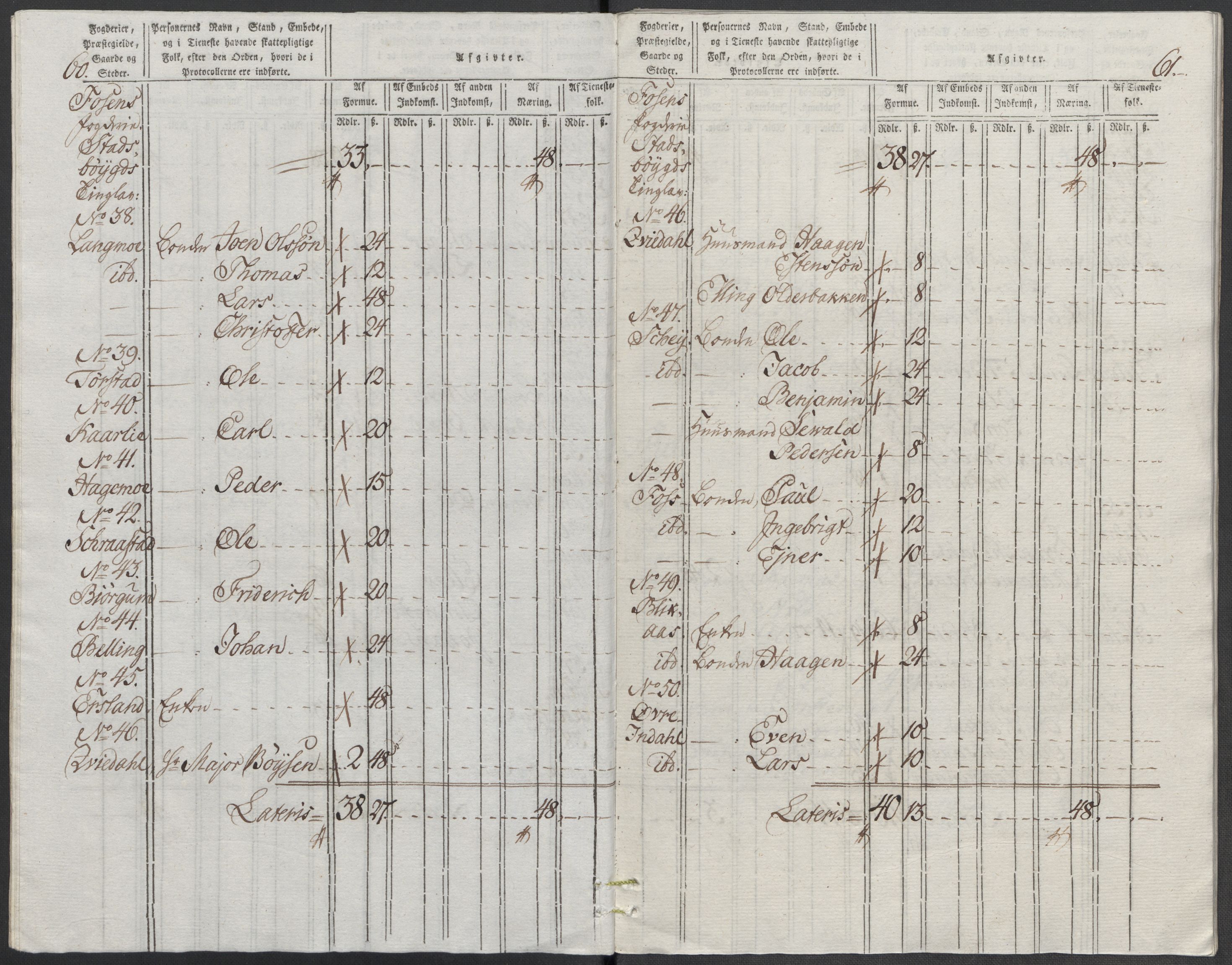 Rentekammeret inntil 1814, Reviderte regnskaper, Mindre regnskaper, AV/RA-EA-4068/Rf/Rfe/L0009: Fredrikstad. Fosen fogderi, 1789, p. 393