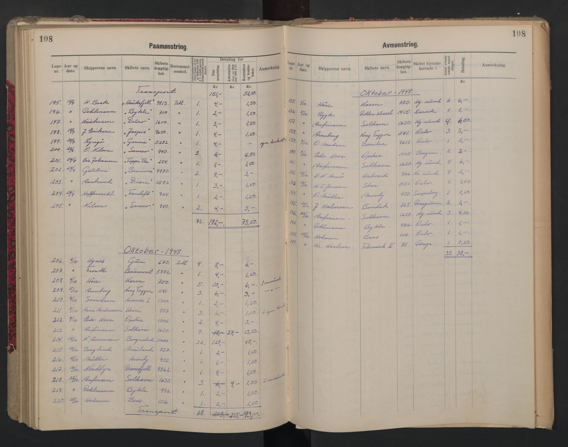 Porsgrunn innrulleringskontor, SAKO/A-829/H/Ha/L0012: Mønstringsjournal, 1929-1949, p. 108