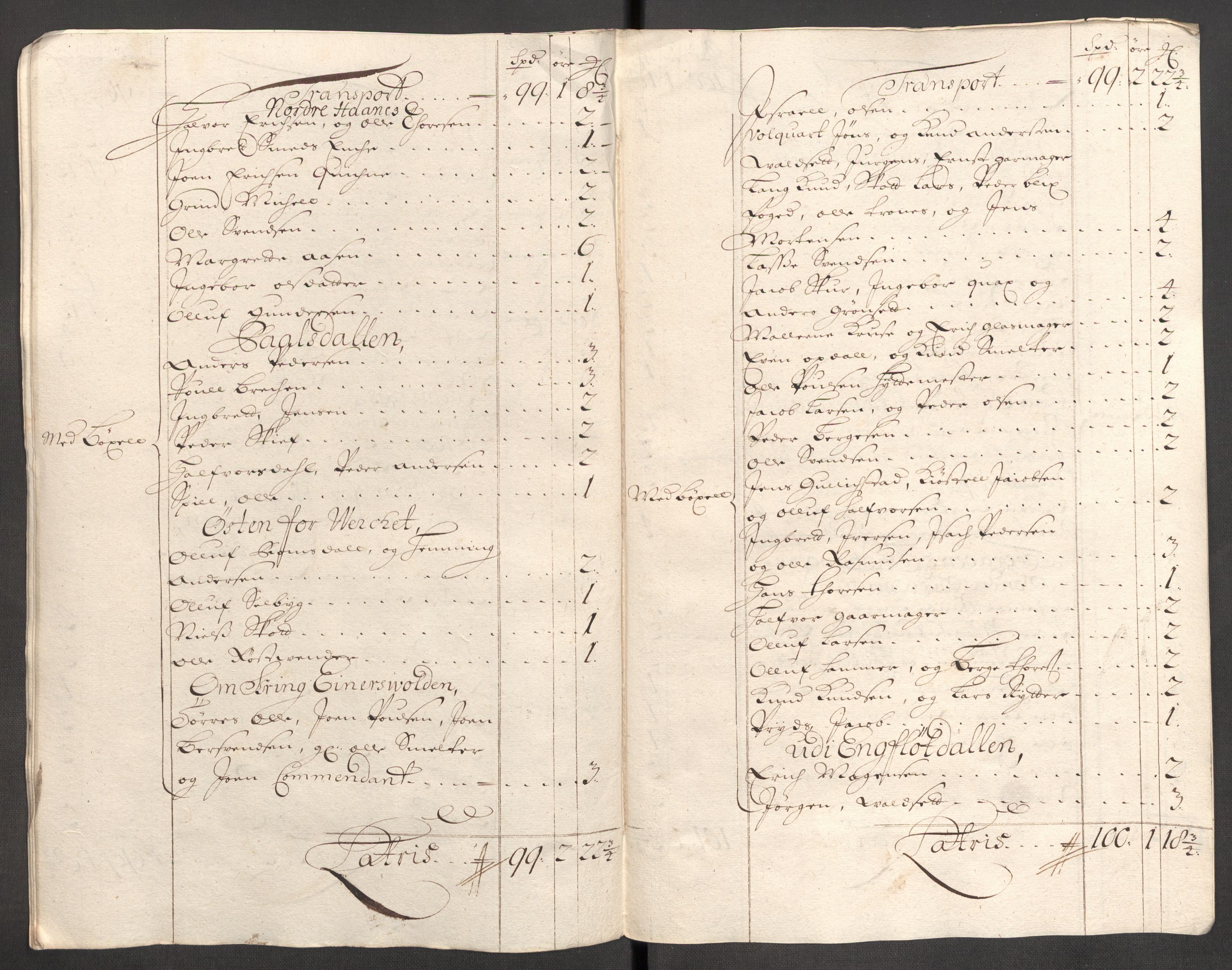 Rentekammeret inntil 1814, Reviderte regnskaper, Fogderegnskap, AV/RA-EA-4092/R60/L3952: Fogderegnskap Orkdal og Gauldal, 1702, p. 300