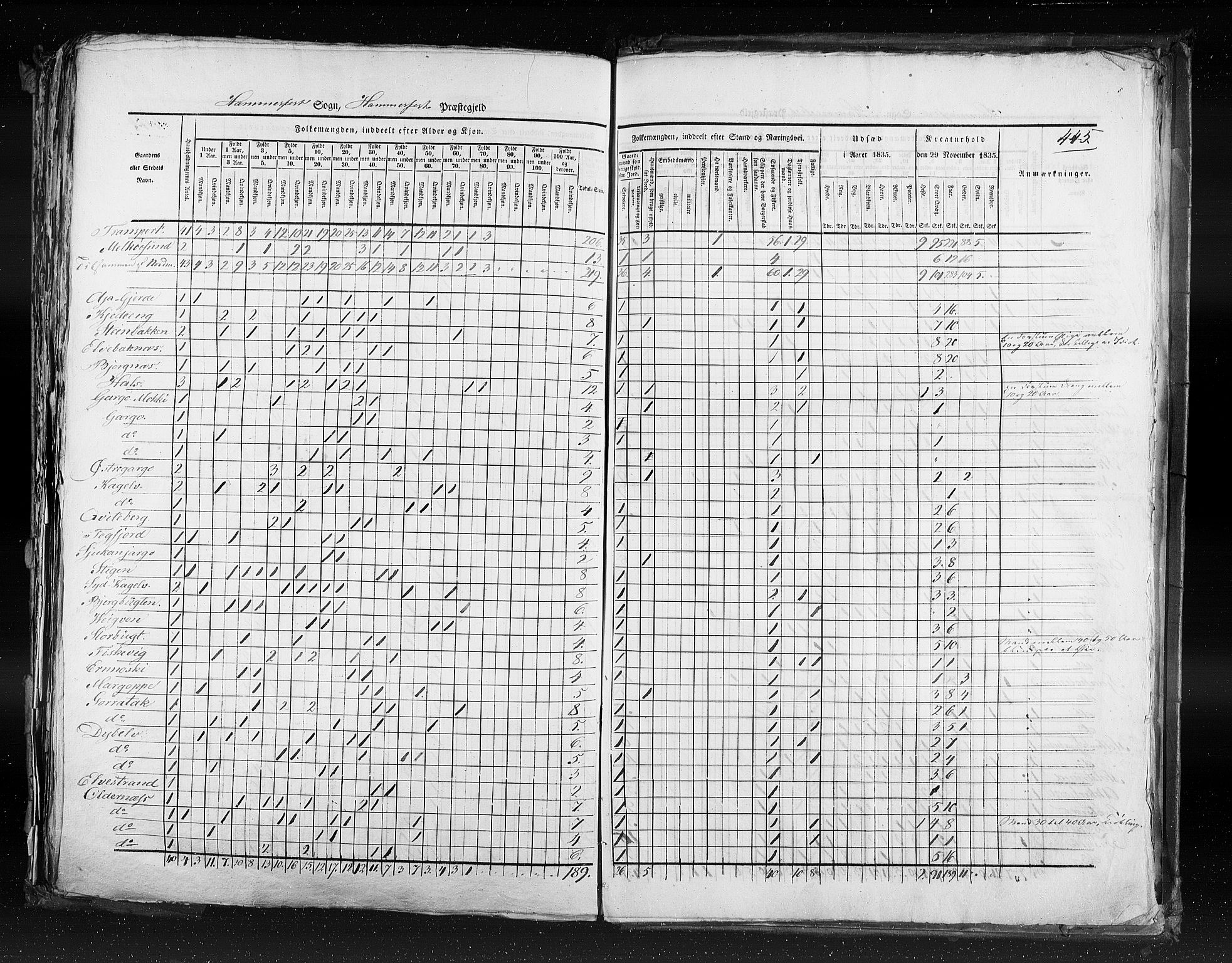 RA, Census 1835, vol. 9: Nordre Trondhjem amt, Nordland amt og Finnmarken amt, 1835, p. 445