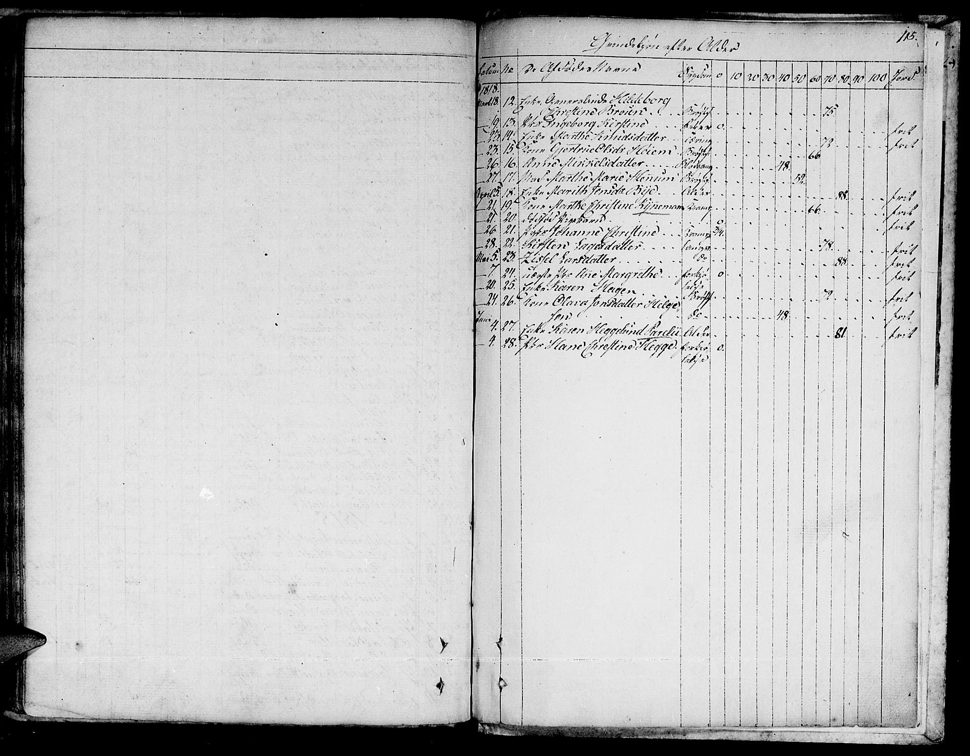 Ministerialprotokoller, klokkerbøker og fødselsregistre - Sør-Trøndelag, SAT/A-1456/601/L0040: Parish register (official) no. 601A08, 1783-1818, p. 115