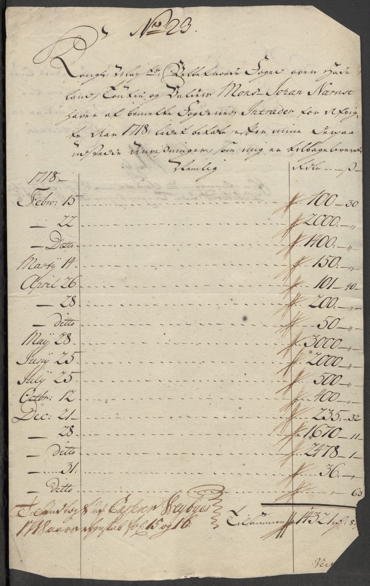 Rentekammeret inntil 1814, Reviderte regnskaper, Fogderegnskap, RA/EA-4092/R18/L1320: Fogderegnskap Hadeland, Toten og Valdres, 1718, p. 246
